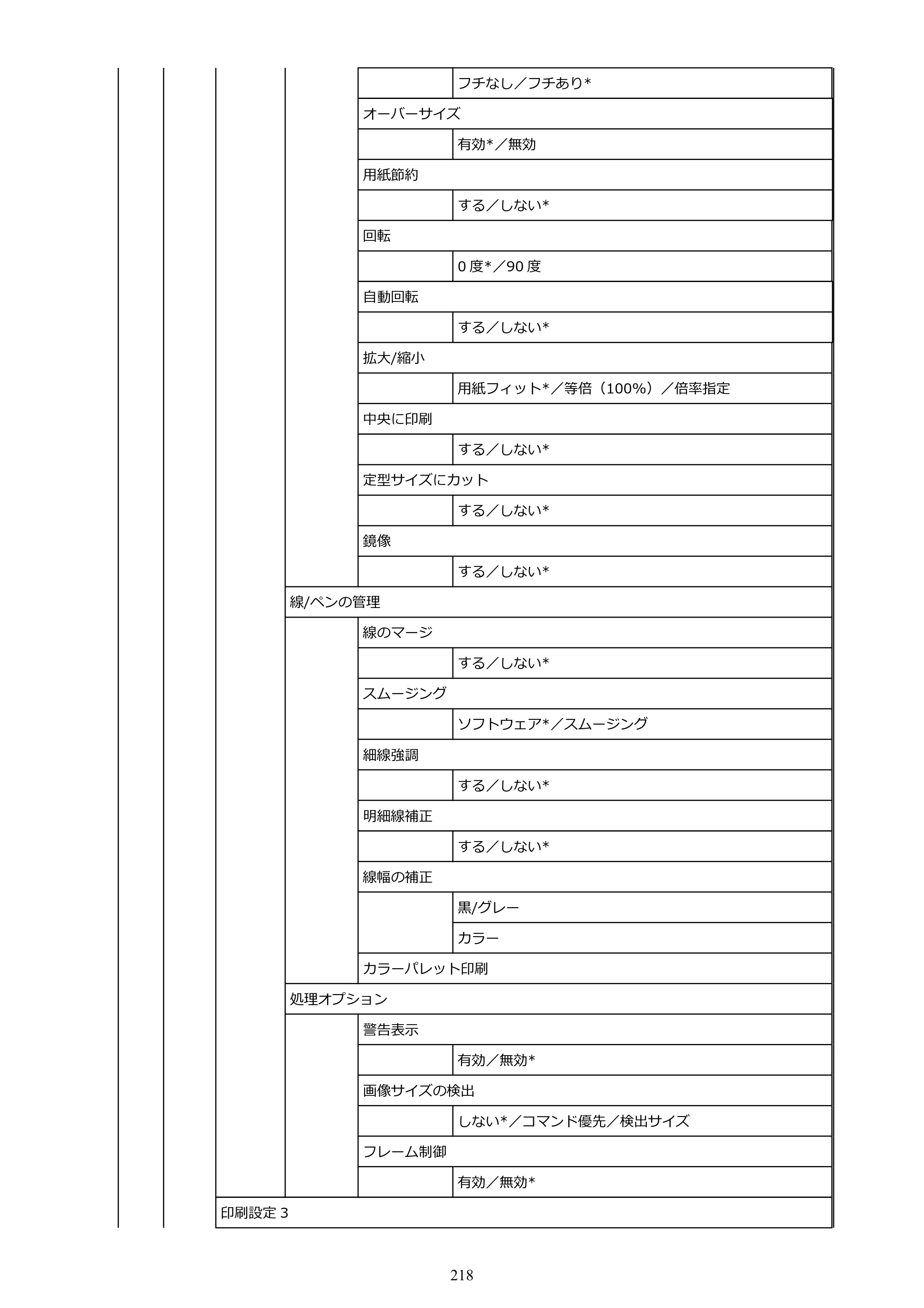 キヤノン TX-2100/TX-3100/TX-4100 TX-4100／TX-3100／TX-2100 オンラインマニュアル PDF版（Mac版）2023年1月26日更新（PDF：11.1MB） — 原本ページ — 218ページ