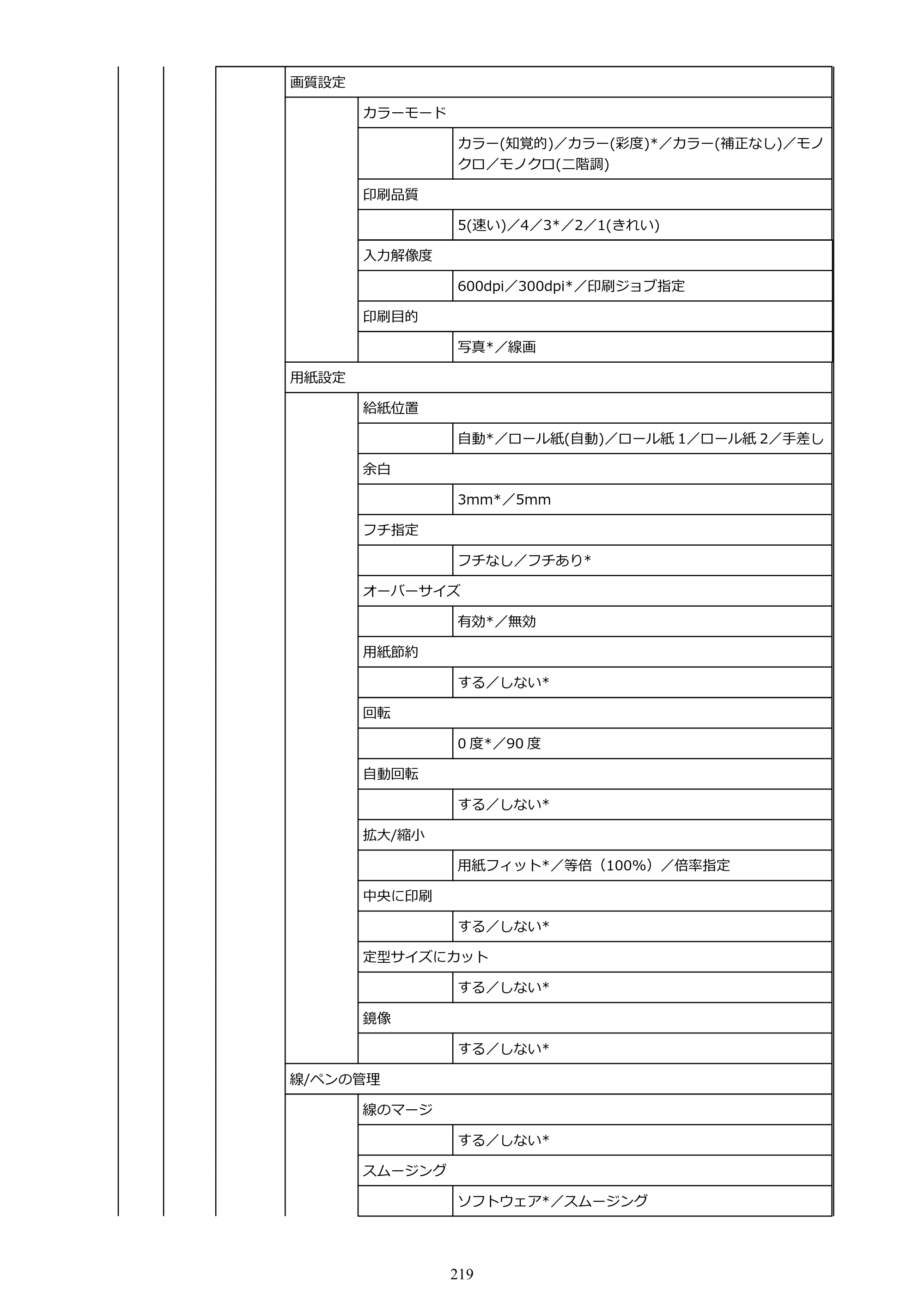 キヤノン TX-2100/TX-3100/TX-4100 TX-4100／TX-3100／TX-2100 オンラインマニュアル PDF版（Mac版）2023年1月26日更新（PDF：11.1MB） — 原本ページ — 219ページ