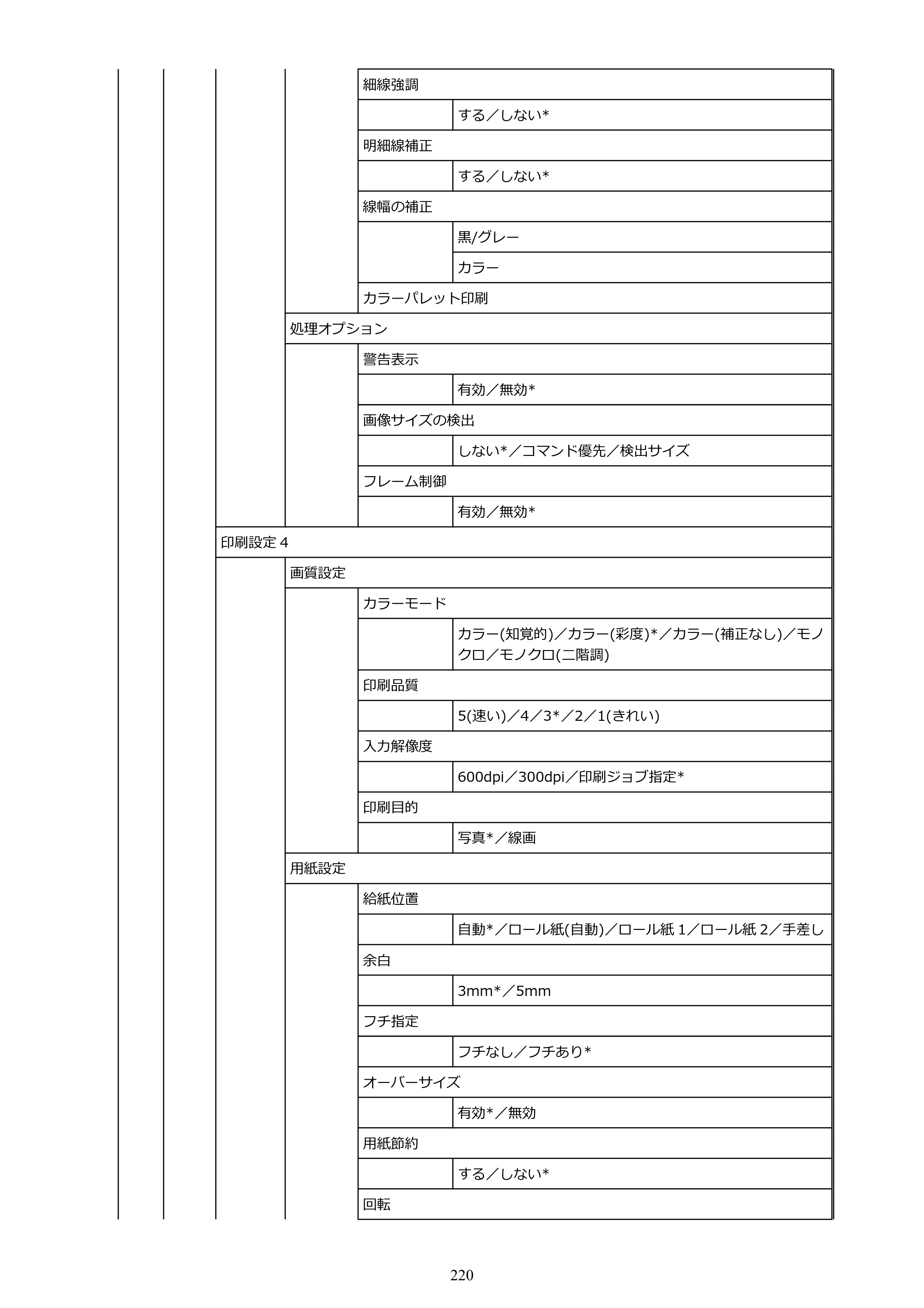 キヤノン TX-2100/TX-3100/TX-4100 TX-4100／TX-3100／TX-2100 オンラインマニュアル PDF版（Mac版）2023年1月26日更新（PDF：11.1MB） — 原本ページ — 220ページ