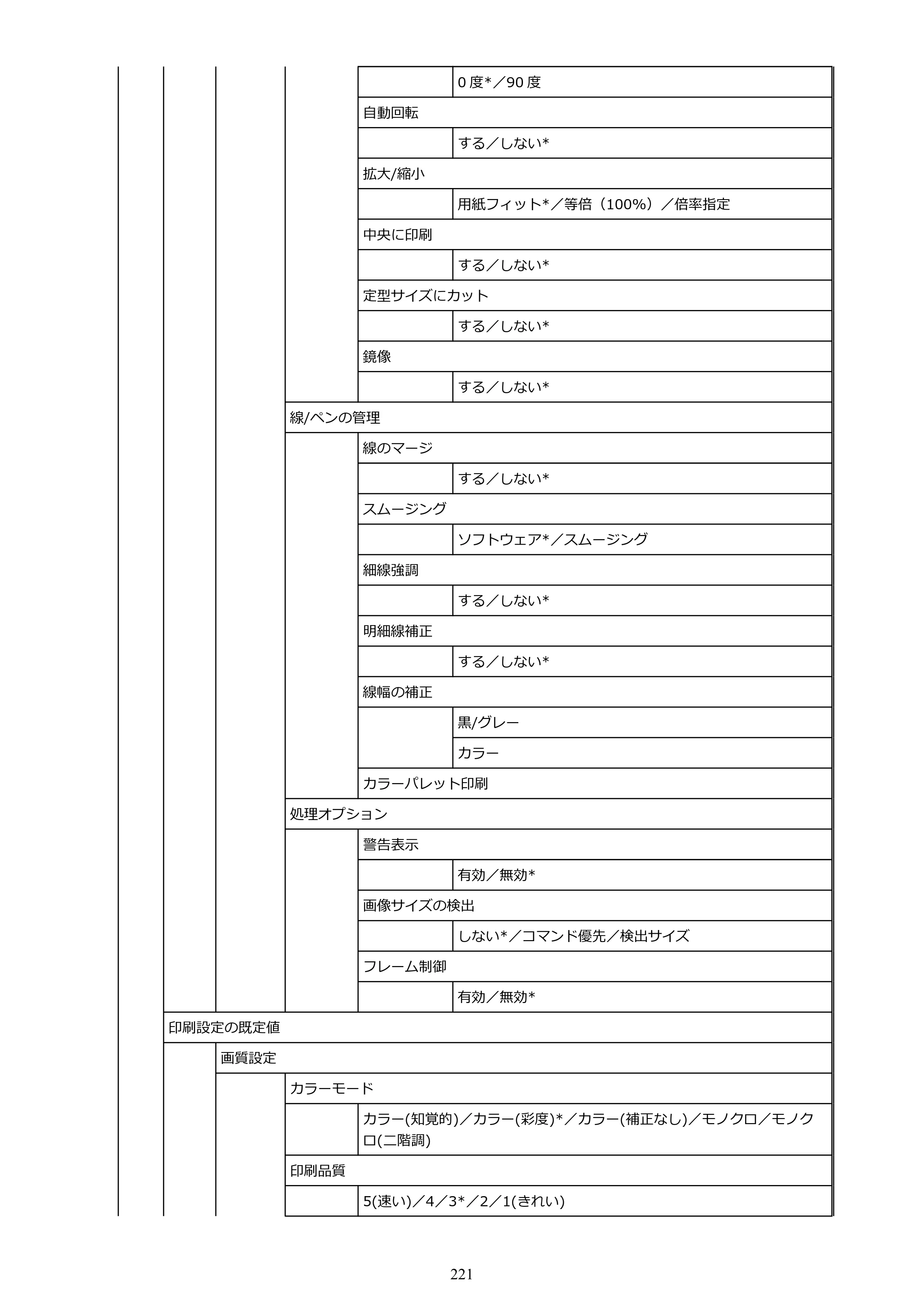 キヤノン TX-2100/TX-3100/TX-4100 TX-4100／TX-3100／TX-2100 オンラインマニュアル PDF版（Mac版）2023年1月26日更新（PDF：11.1MB） — 原本ページ — 221ページ