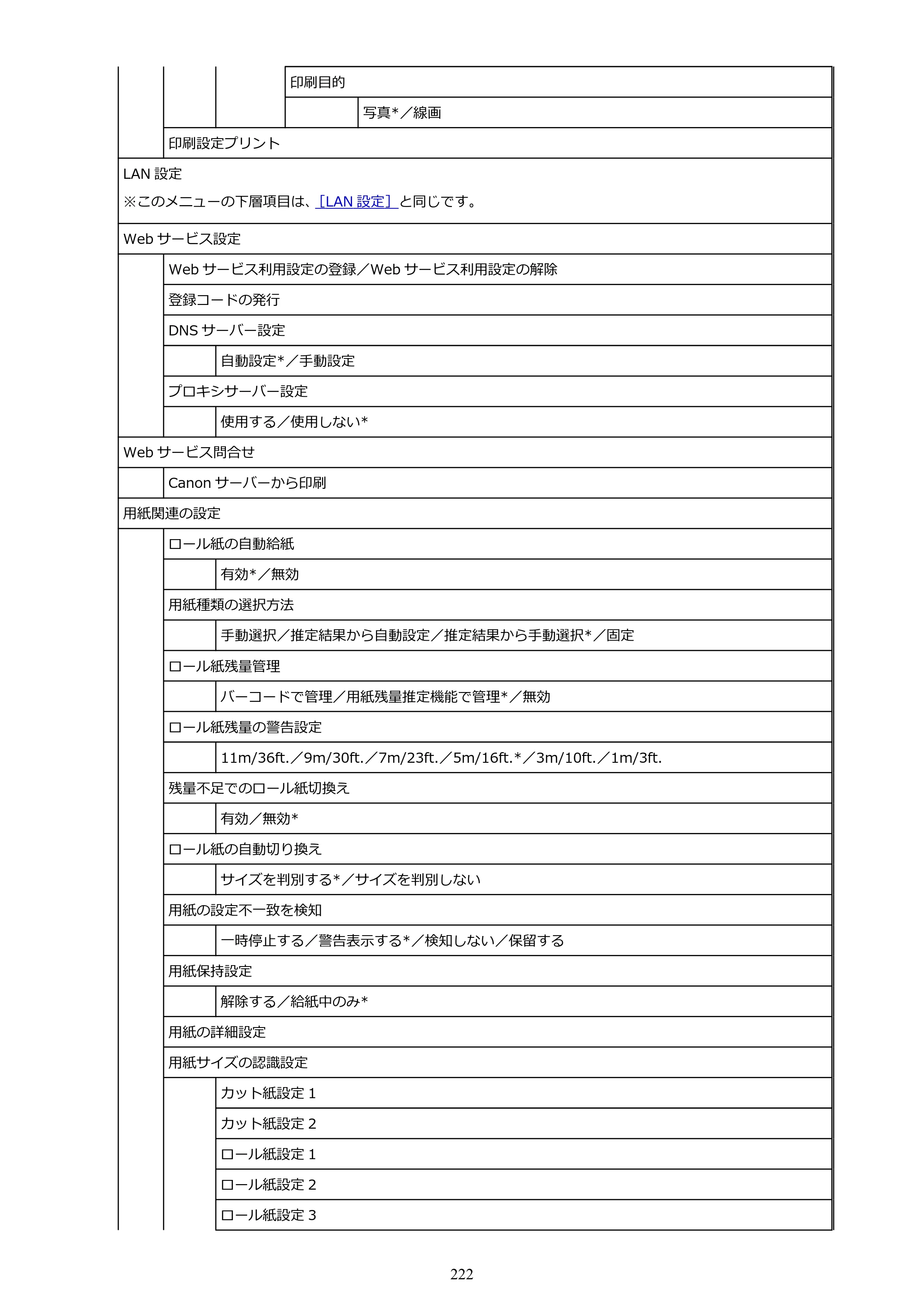 キヤノン TX-2100/TX-3100/TX-4100 TX-4100／TX-3100／TX-2100 オンラインマニュアル PDF版（Mac版）2023年1月26日更新（PDF：11.1MB） — 原本ページ — 222ページ