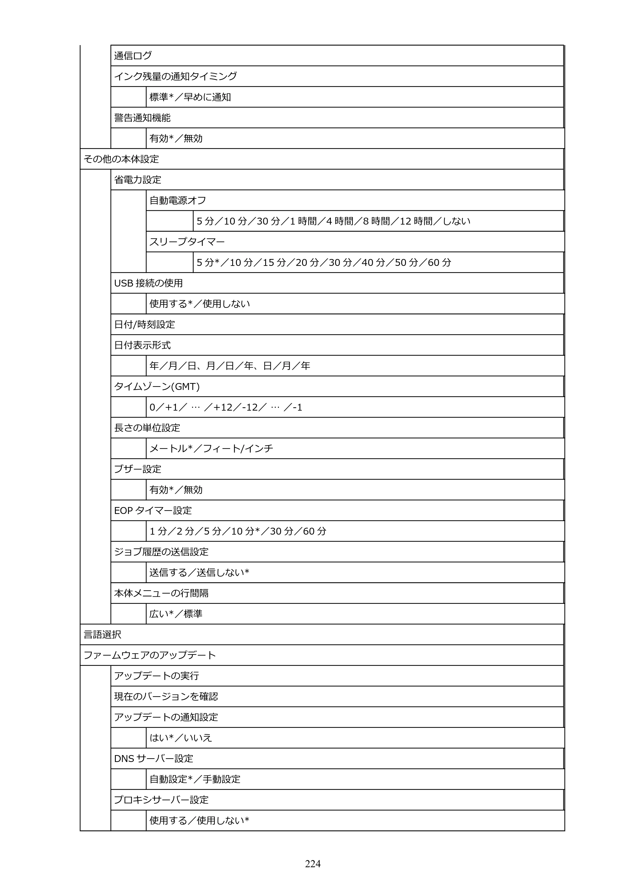 キヤノン TX-2100/TX-3100/TX-4100 TX-4100／TX-3100／TX-2100 オンラインマニュアル PDF版（Mac版）2023年1月26日更新（PDF：11.1MB） — 原本ページ — 224ページ