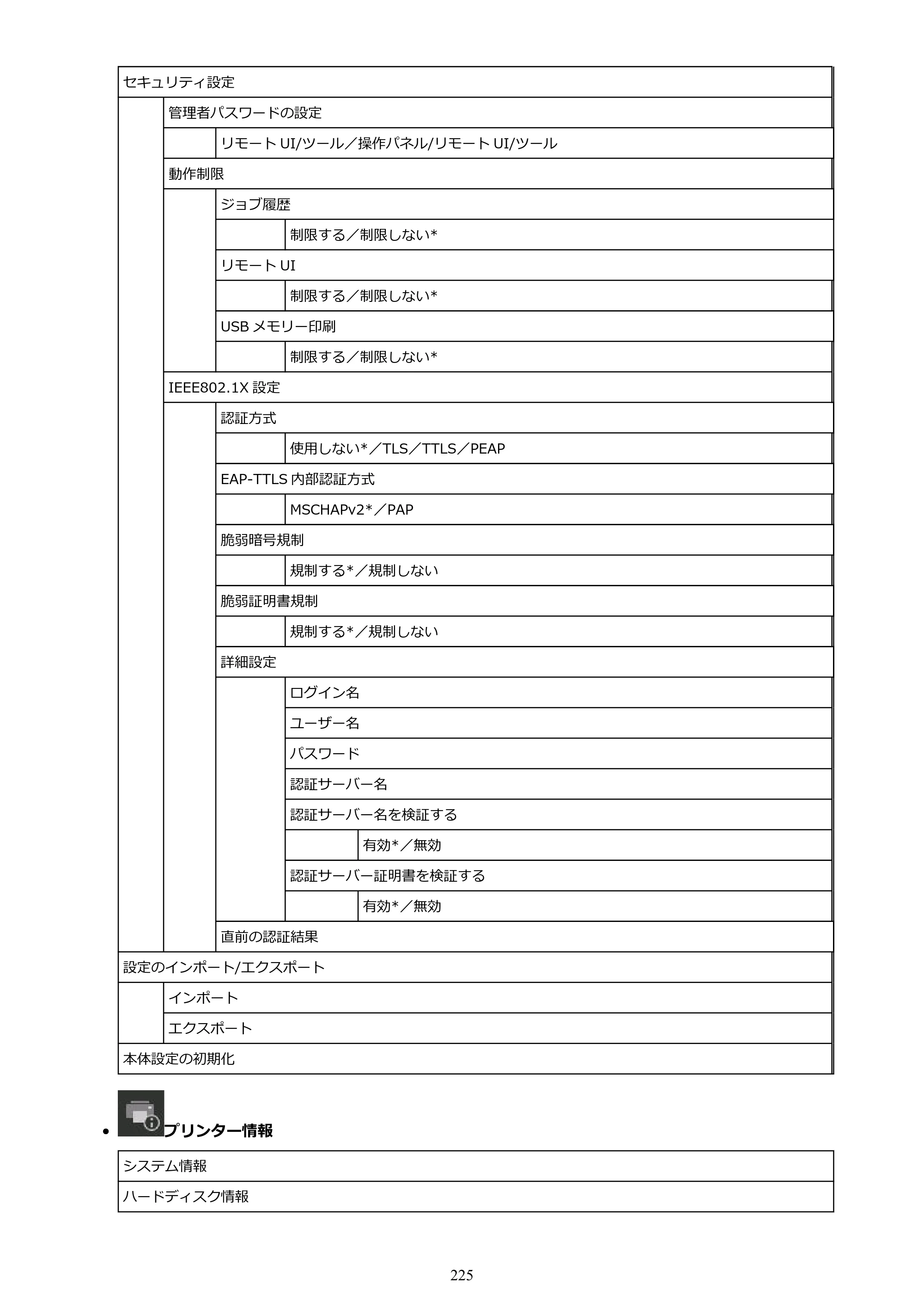 キヤノン TX-2100/TX-3100/TX-4100 TX-4100／TX-3100／TX-2100 オンラインマニュアル PDF版（Mac版）2023年1月26日更新（PDF：11.1MB） — 原本ページ — 225ページ