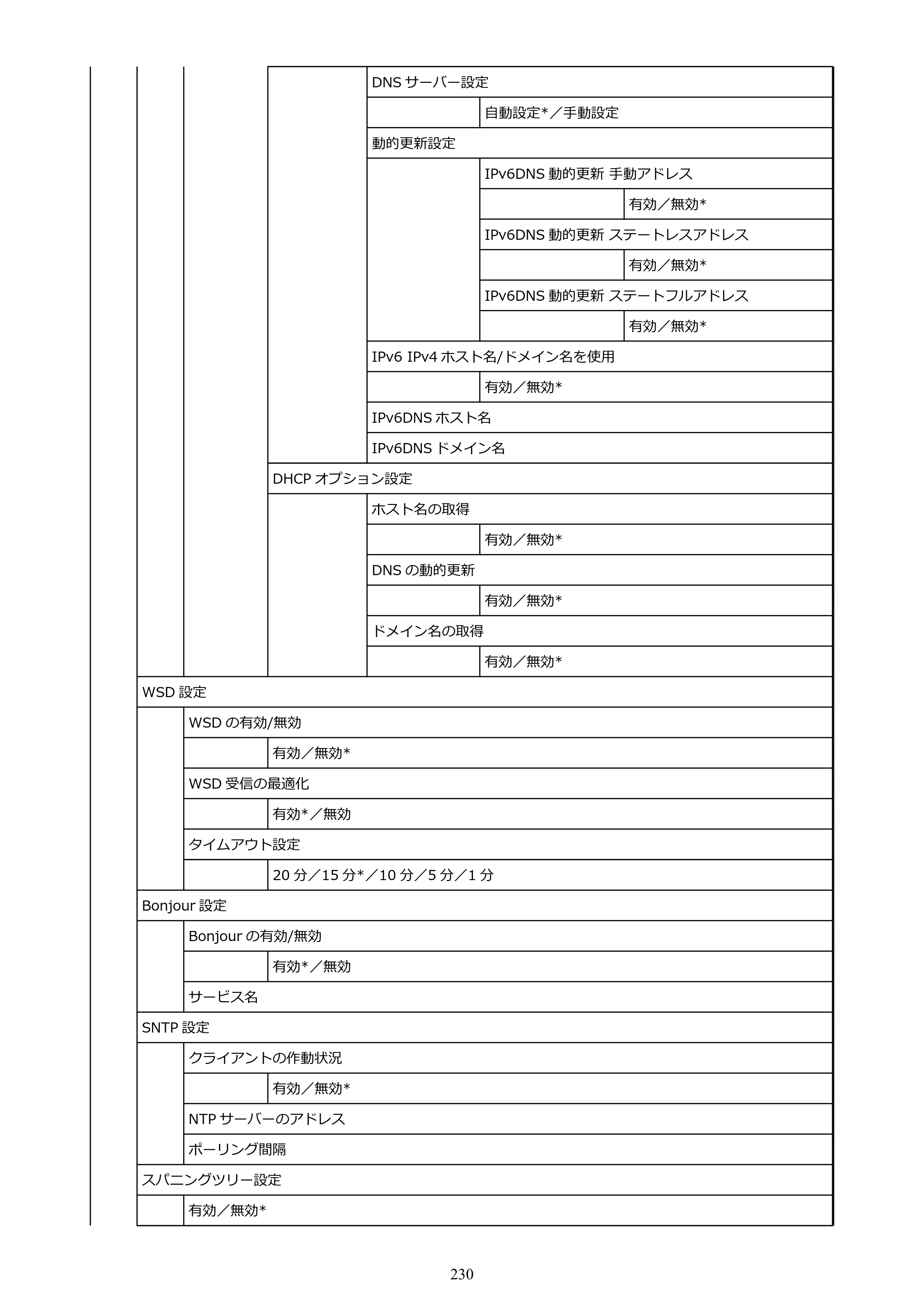 キヤノン TX-2100/TX-3100/TX-4100 TX-4100／TX-3100／TX-2100 オンラインマニュアル PDF版（Mac版）2023年1月26日更新（PDF：11.1MB） — 原本ページ — 230ページ