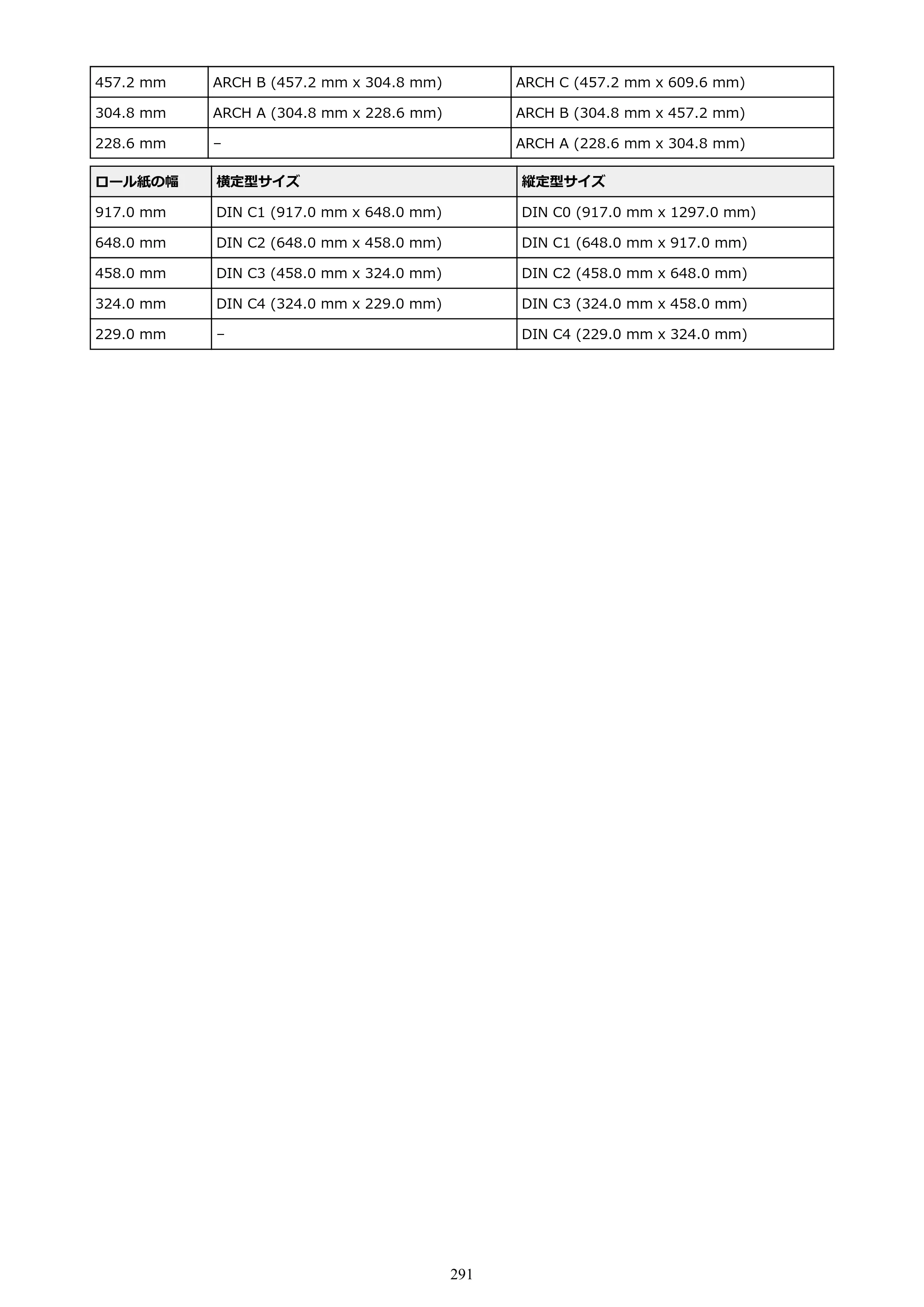 キヤノン TX-2100/TX-3100/TX-4100 TX-4100／TX-3100／TX-2100 オンラインマニュアル PDF版（Mac版）2023年1月26日更新（PDF：11.1MB） — 原本ページ — 291ページ