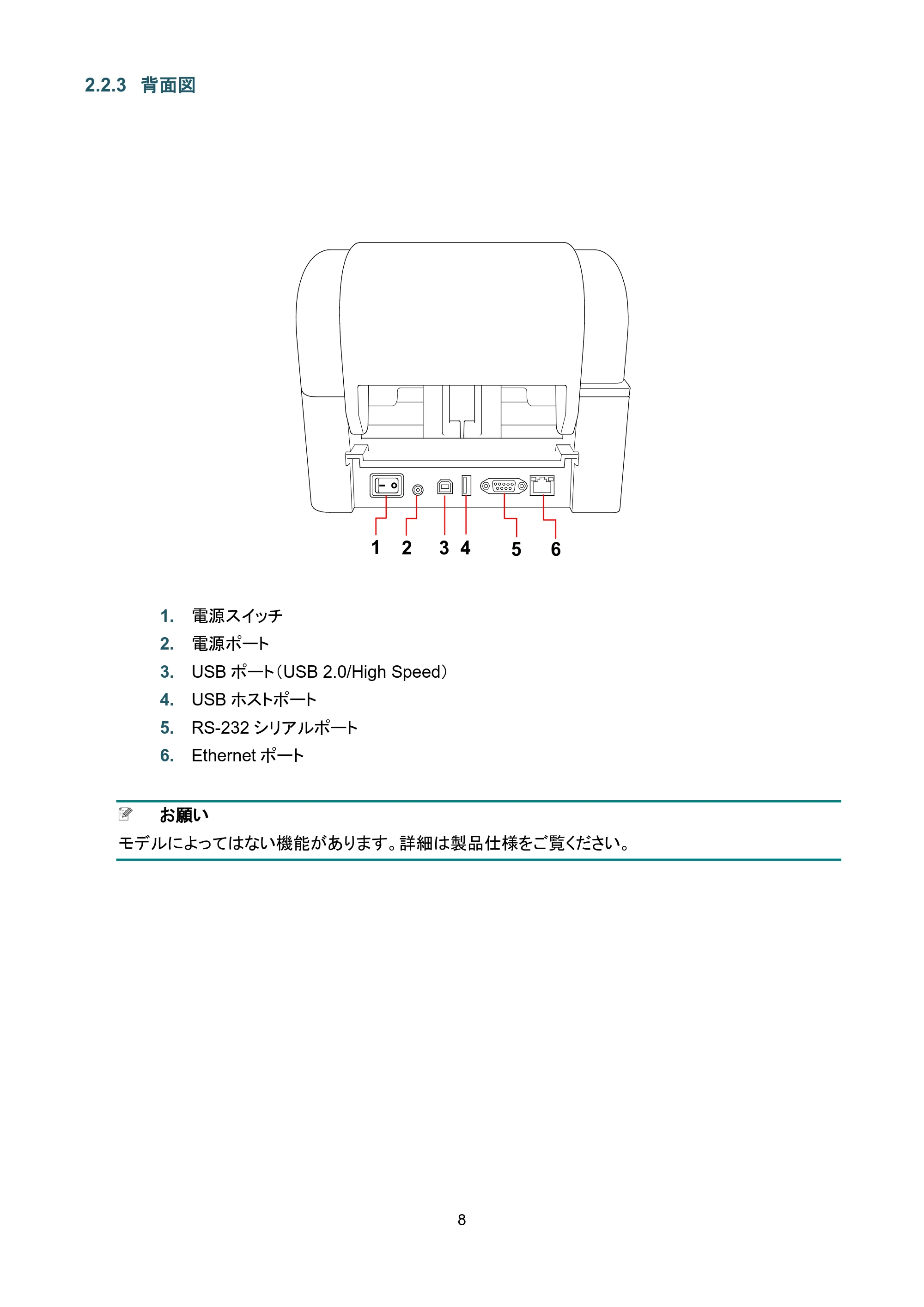ブラザー TD-4420TN / TD-4520TN ユーザーズガイド — 2.2.3 背面図 — 原本ページ — 12ページ