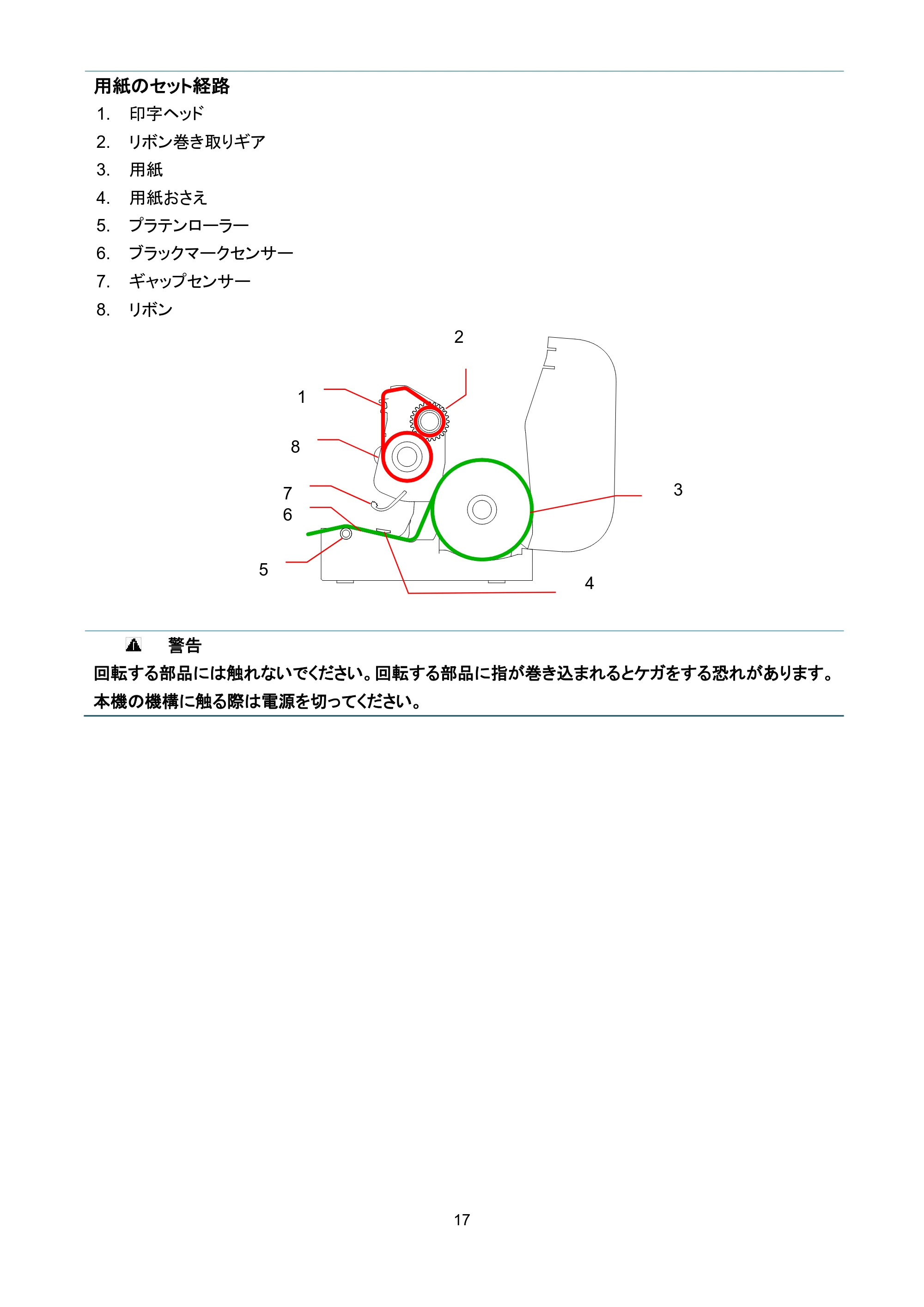 ブラザー TD-4420TN / TD-4520TN ユーザーズガイド — 原本ページ — 21ページ