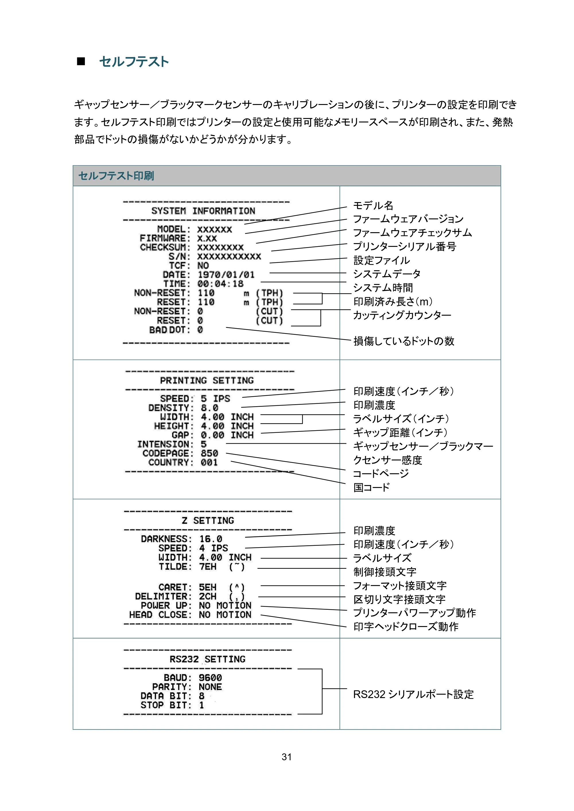 ブラザー TD-4420TN / TD-4520TN ユーザーズガイド — 原本ページ — 35ページ