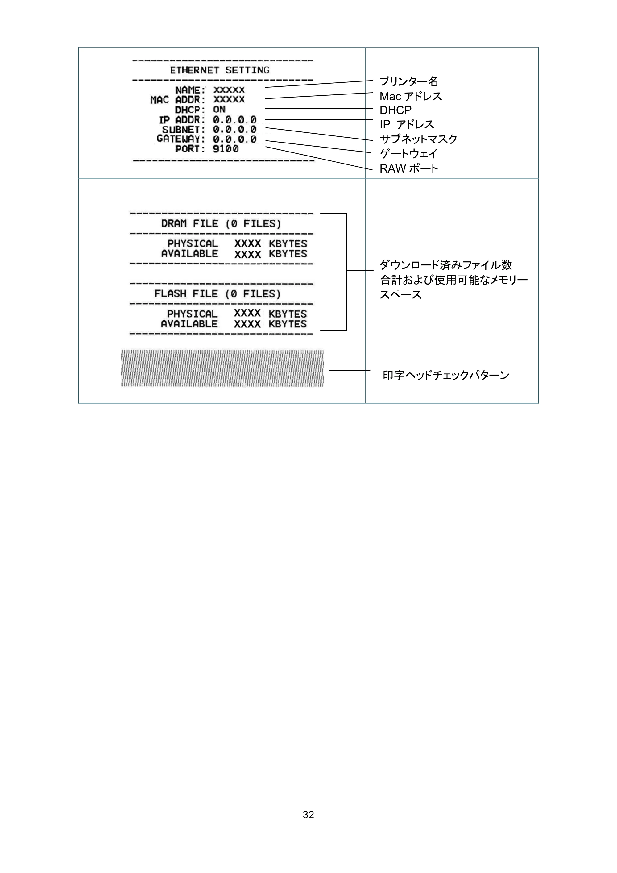 ブラザー TD-4420TN / TD-4520TN ユーザーズガイド — 原本ページ — 36ページ