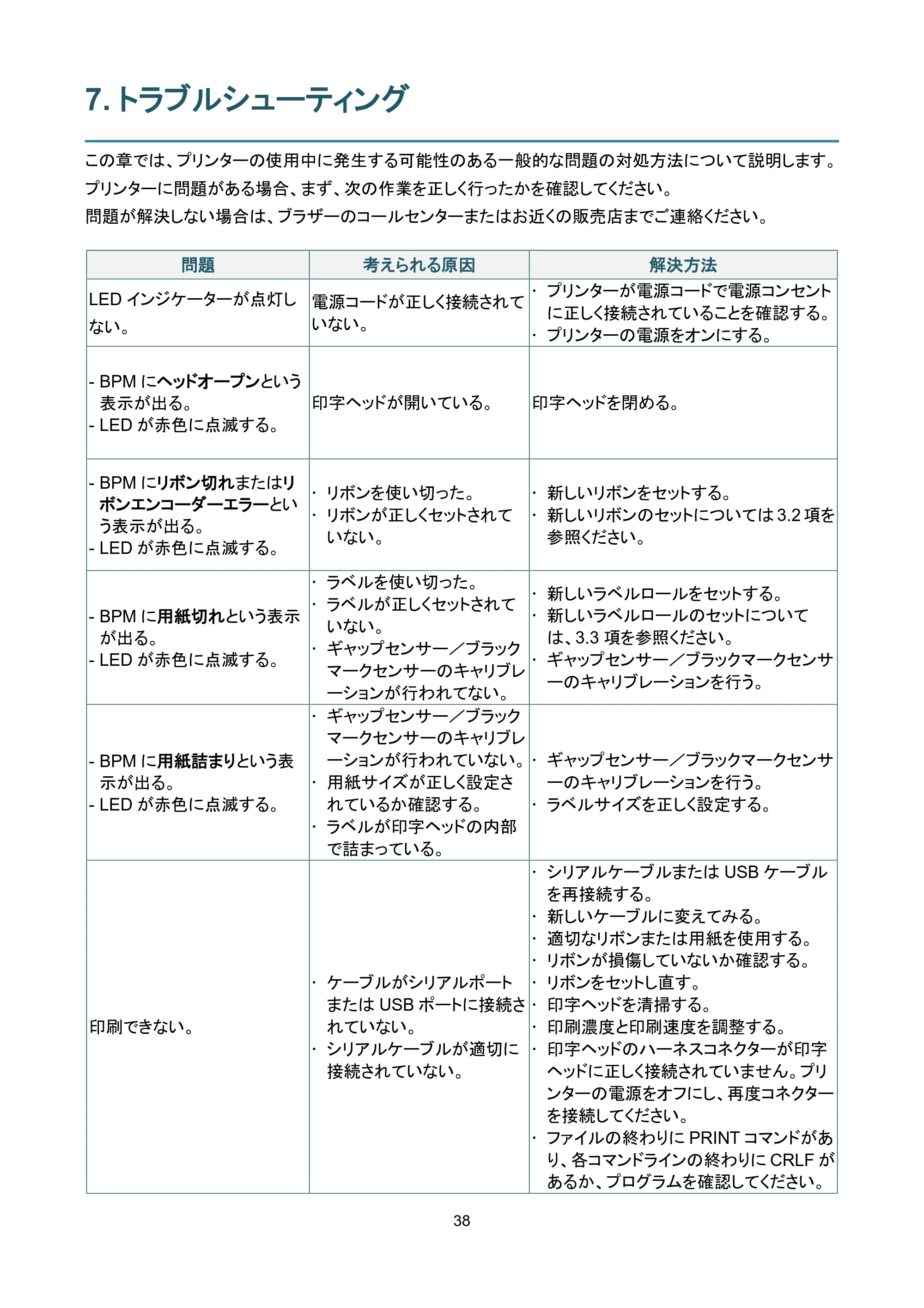 ブラザー TD-4420TN / TD-4520TN ユーザーズガイド — 7. トラブルシューティング — 原本ページ — 42ページ