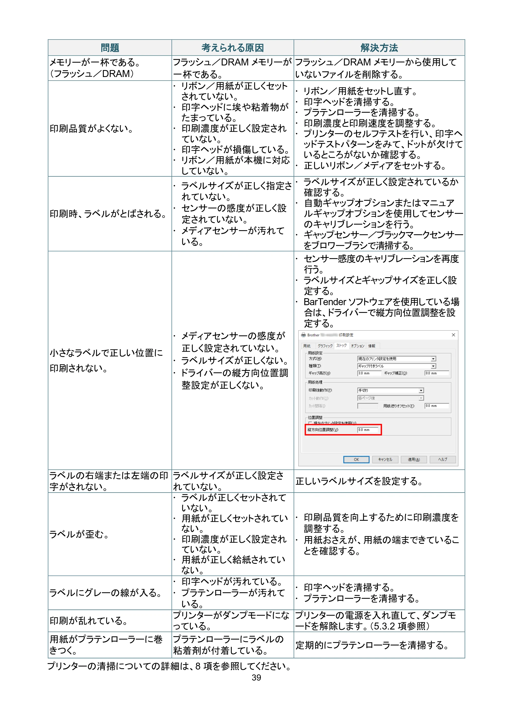 ブラザー TD-4420TN / TD-4520TN ユーザーズガイド — 原本ページ — 43ページ