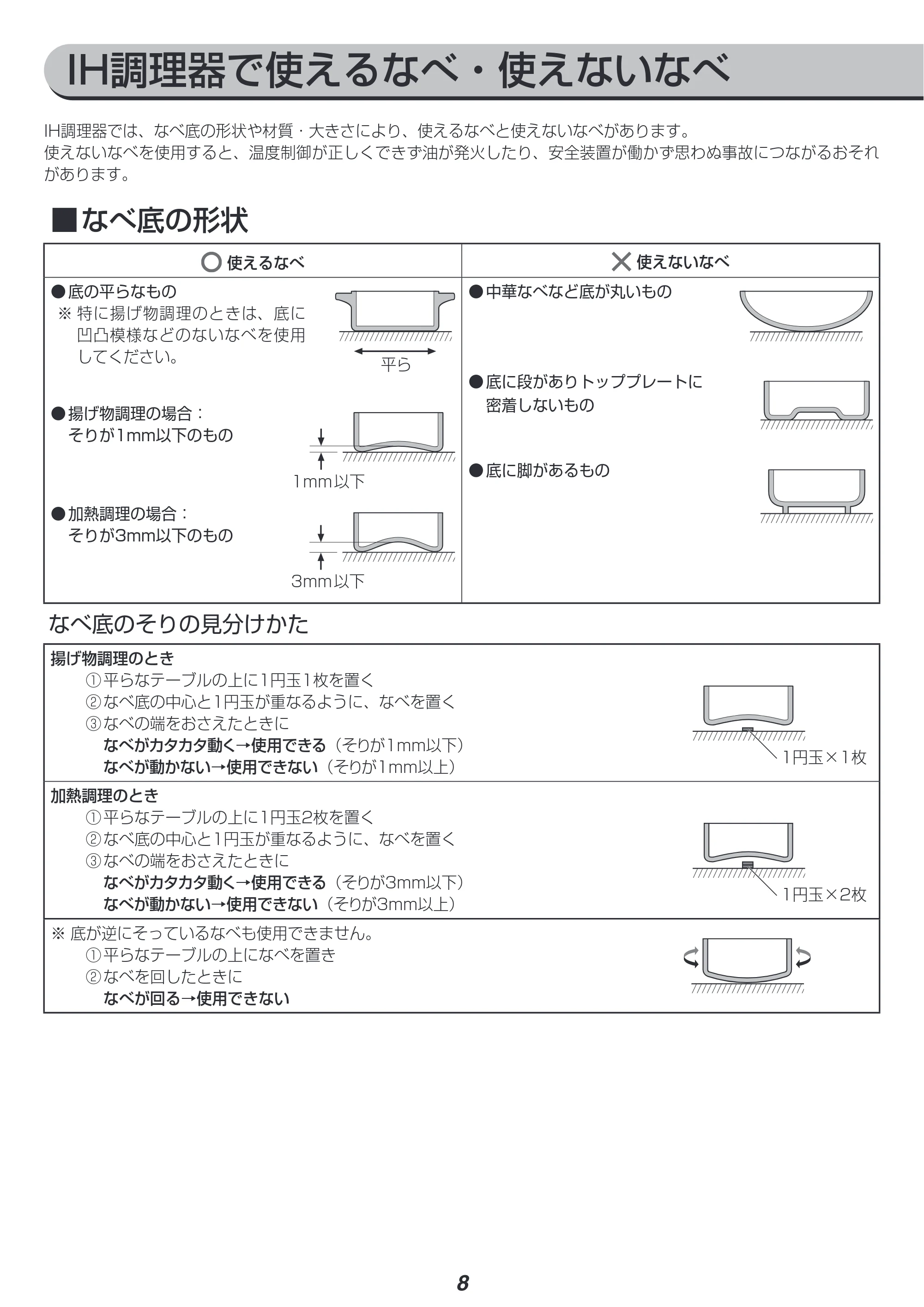 アイリスオーヤマ IHC-T71 取扱説明書 — 原本ページ — 8ページ