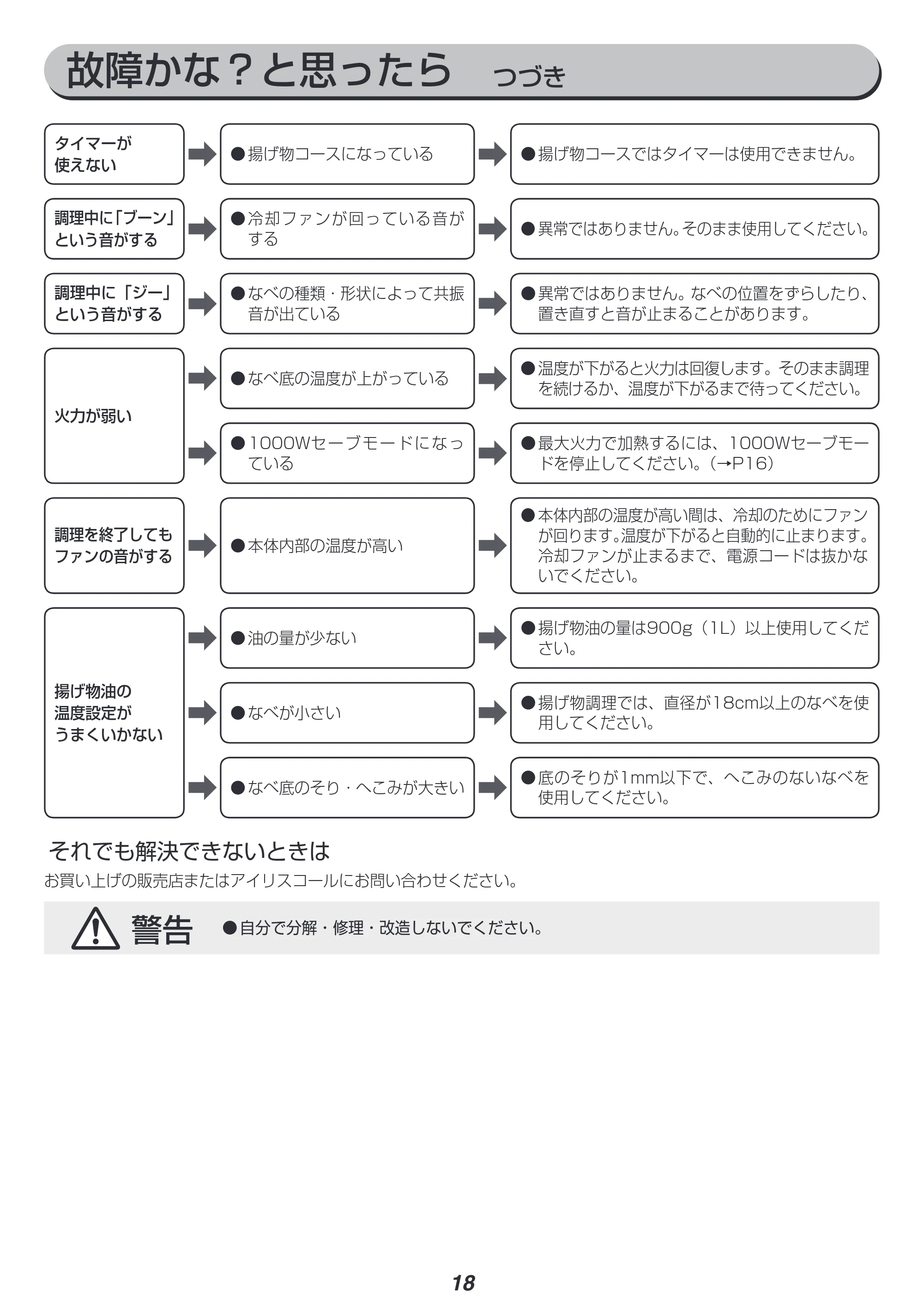アイリスオーヤマ IHC-T71 取扱説明書 — 原本ページ — 18ページ
