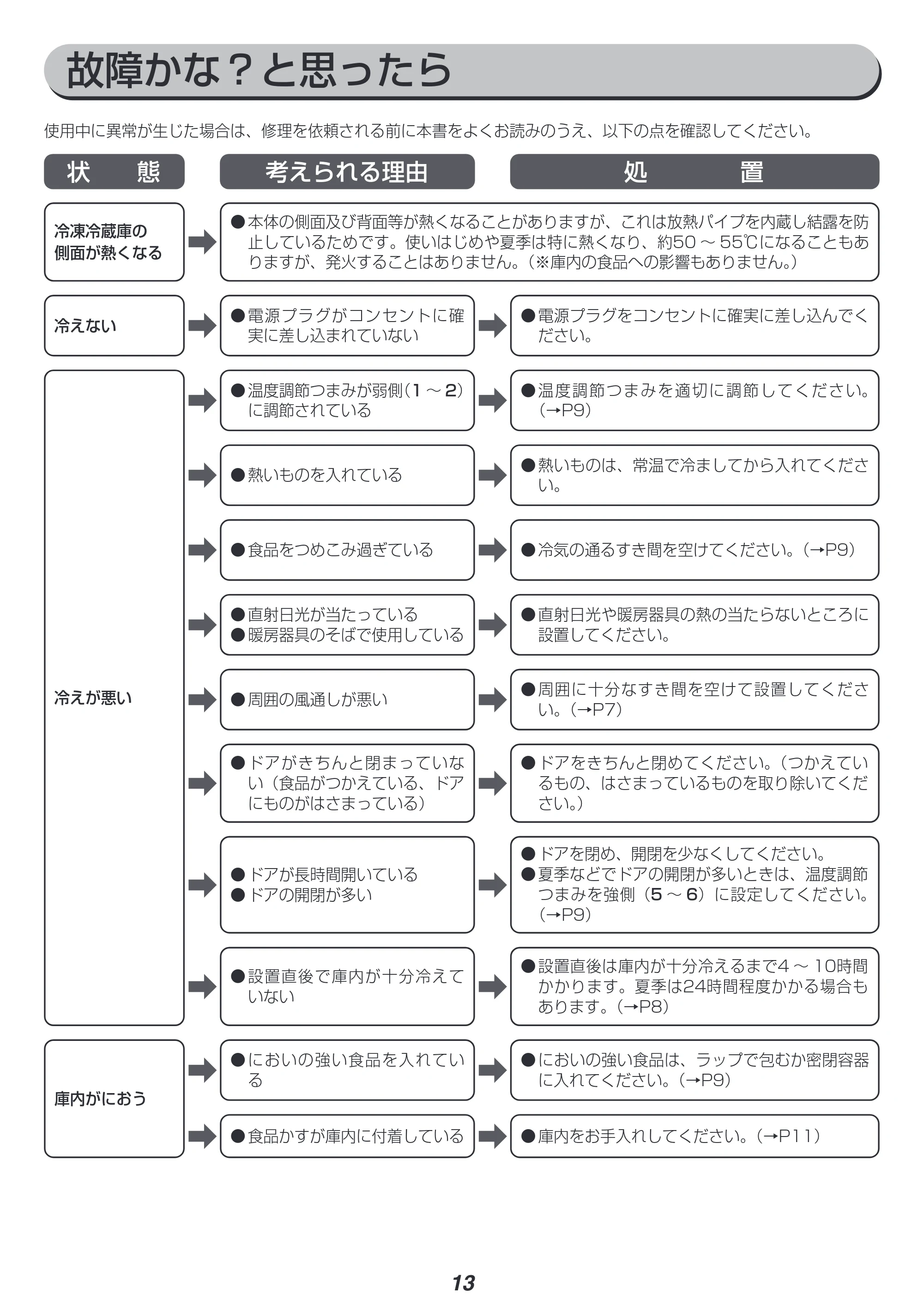 アイリスオーヤマ IRSE-H16A 取扱説明書 — 原本ページ — 13ページ