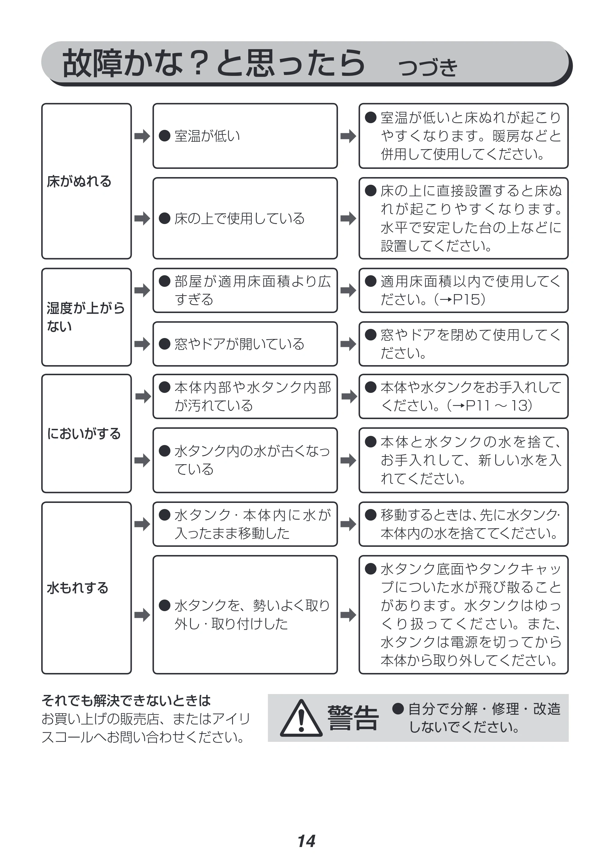 アイリスオーヤマ UHM-280B 取扱説明書 — 原本ページ — 14ページ