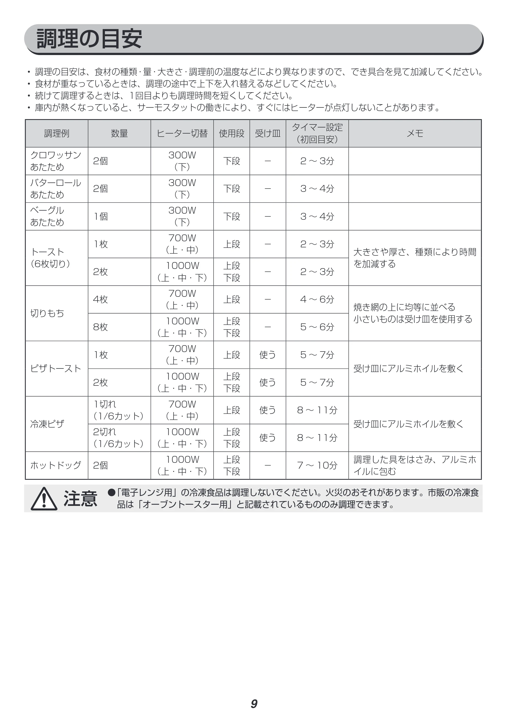 アイリスオーヤマ MOT-012 取扱説明書 — 原本ページ — 9ページ