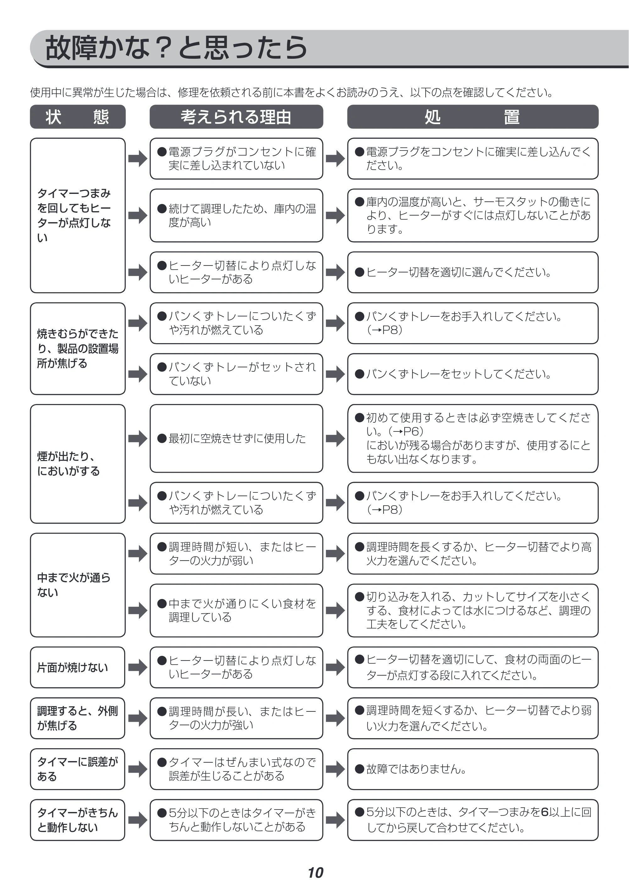 アイリスオーヤマ MOT-012 取扱説明書 — 原本ページ — 10ページ