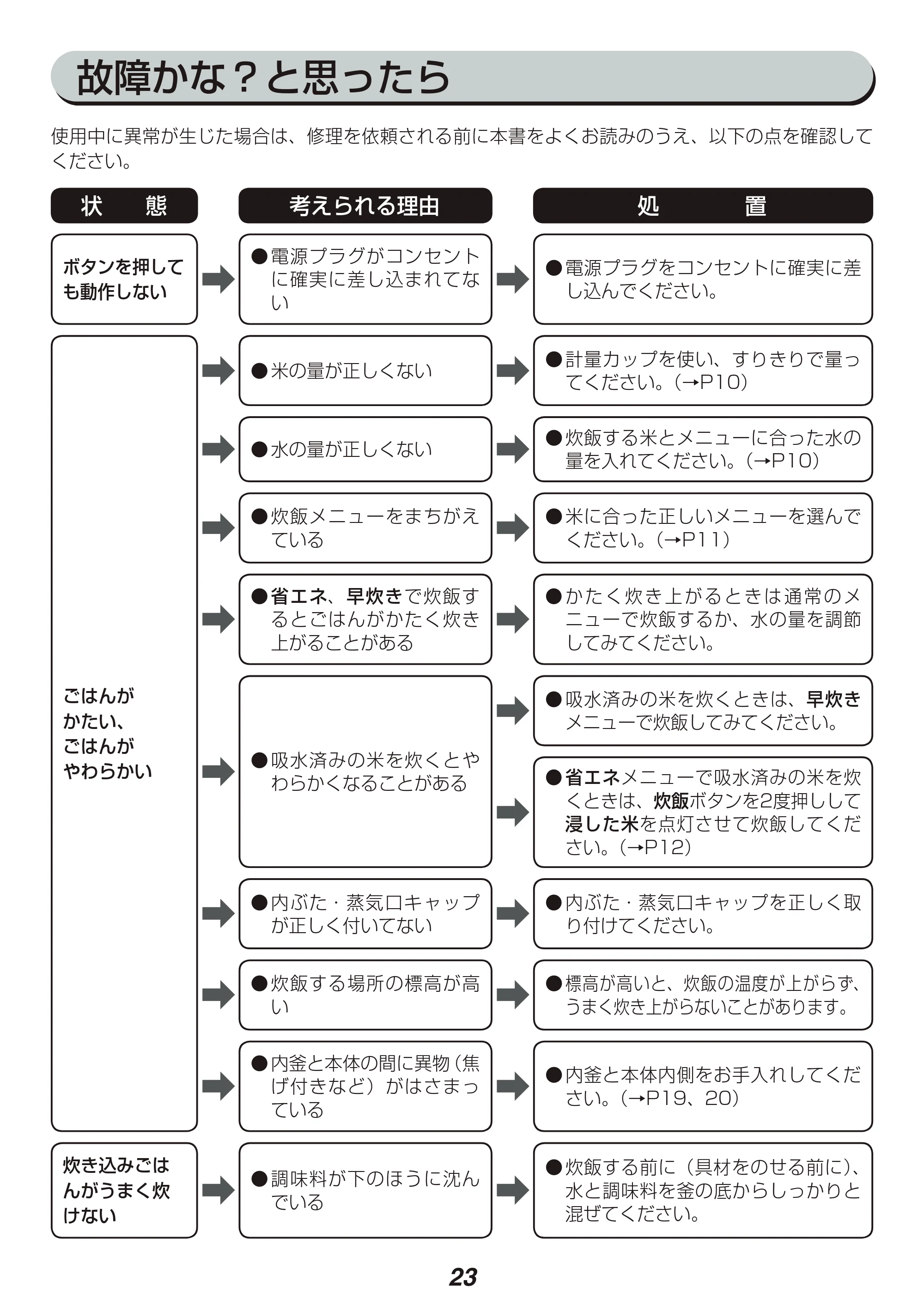 アイリスオーヤマ RC-IB30 取扱説明書 — 原本ページ — 23ページ