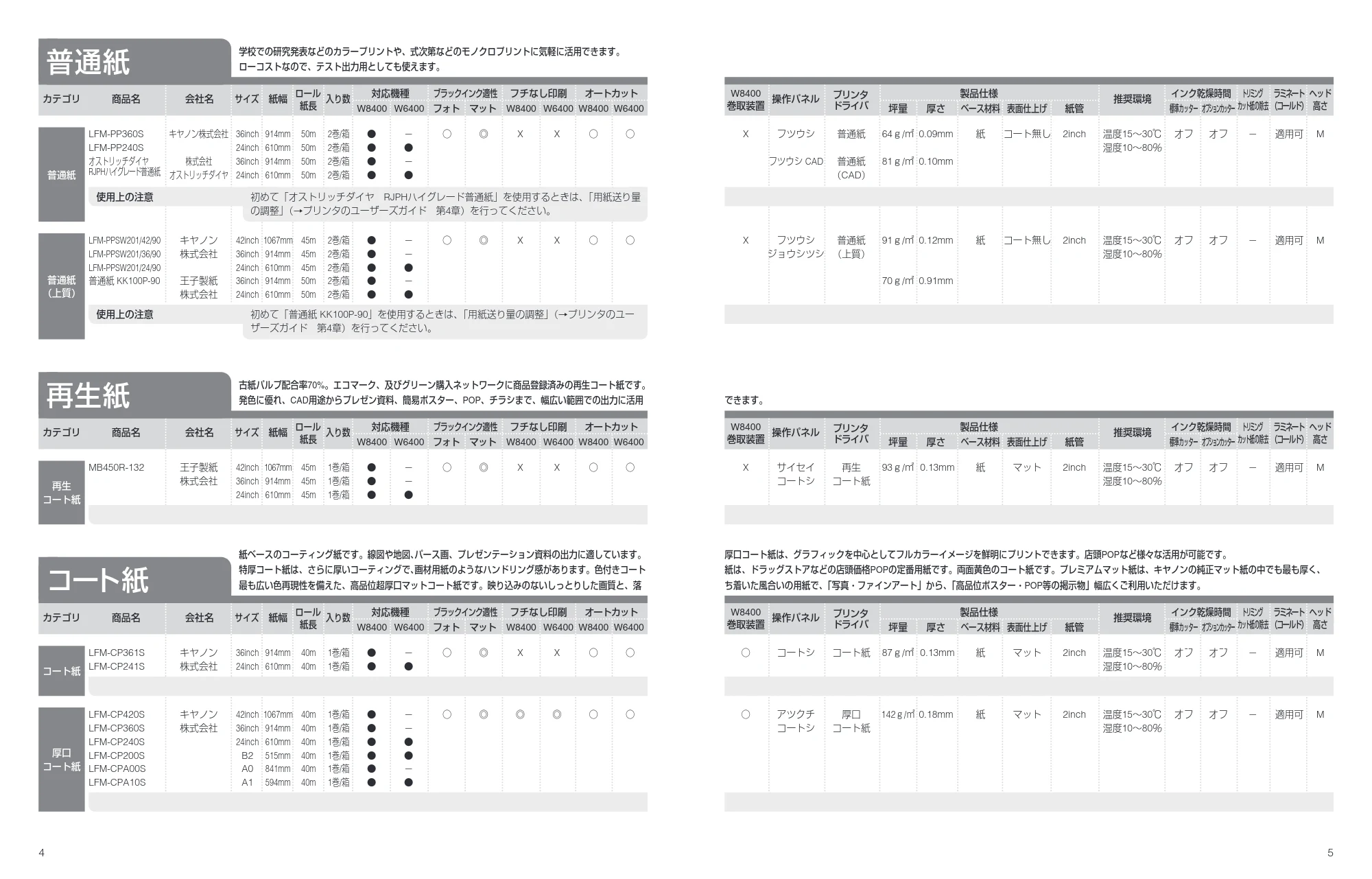 キヤノン W6400 用紙ガイド (PDF形式/0.23Mバイト) — 原本ページ — 3ページ