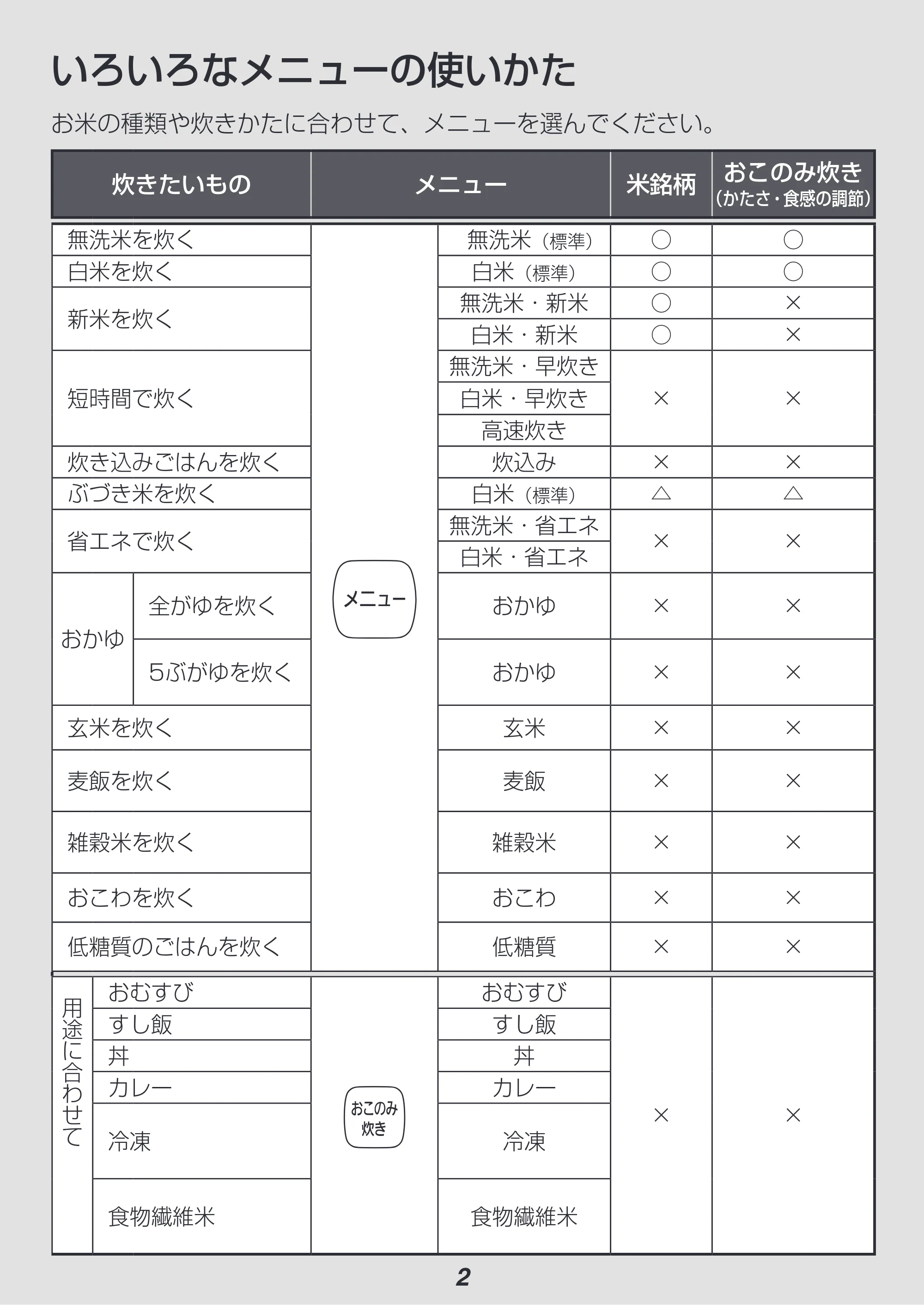 アイリスオーヤマ KRC-PD50 取扱説明書 — 原本ページ — 2ページ