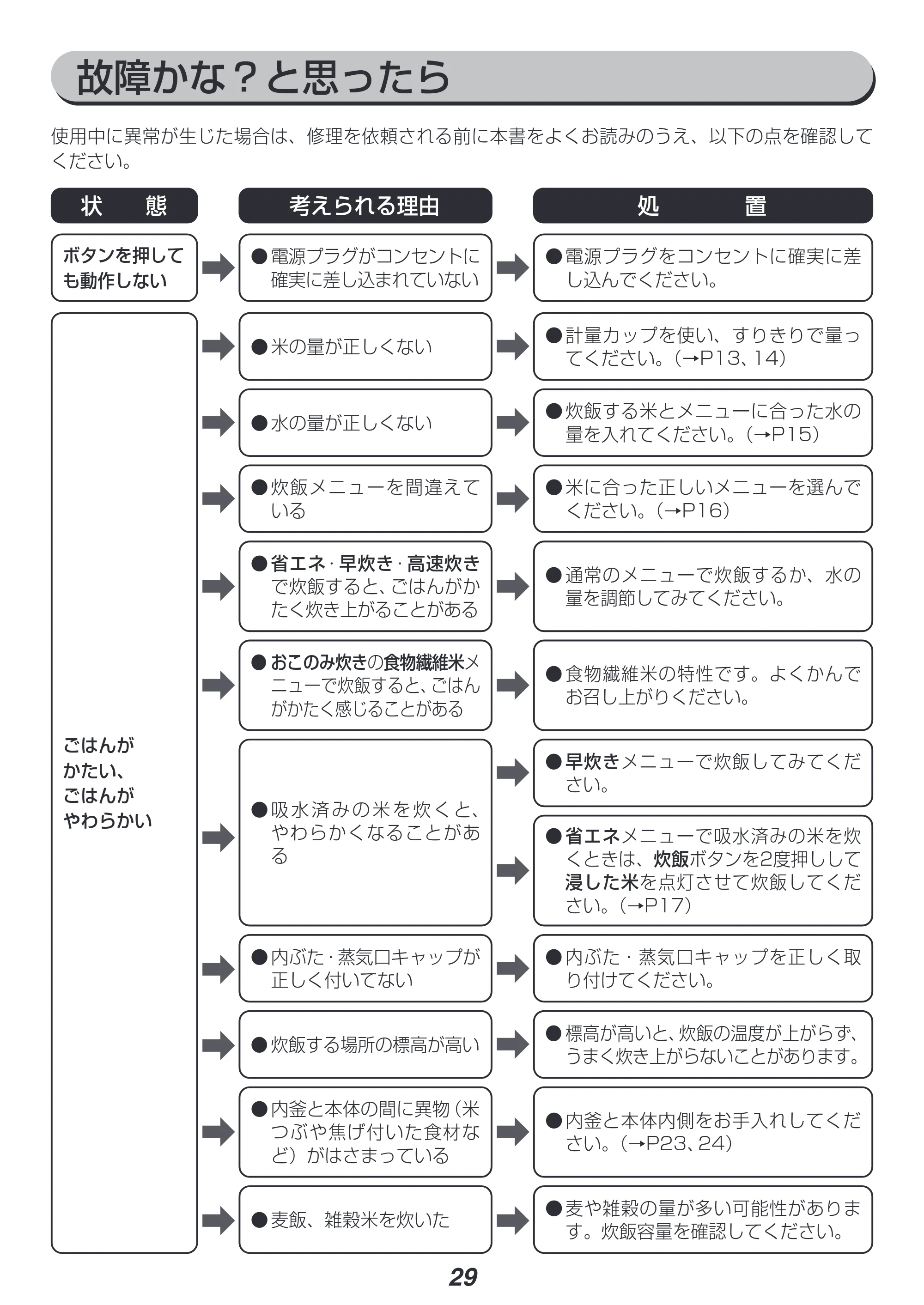 アイリスオーヤマ KRC-PD50 取扱説明書 — 原本ページ — 29ページ