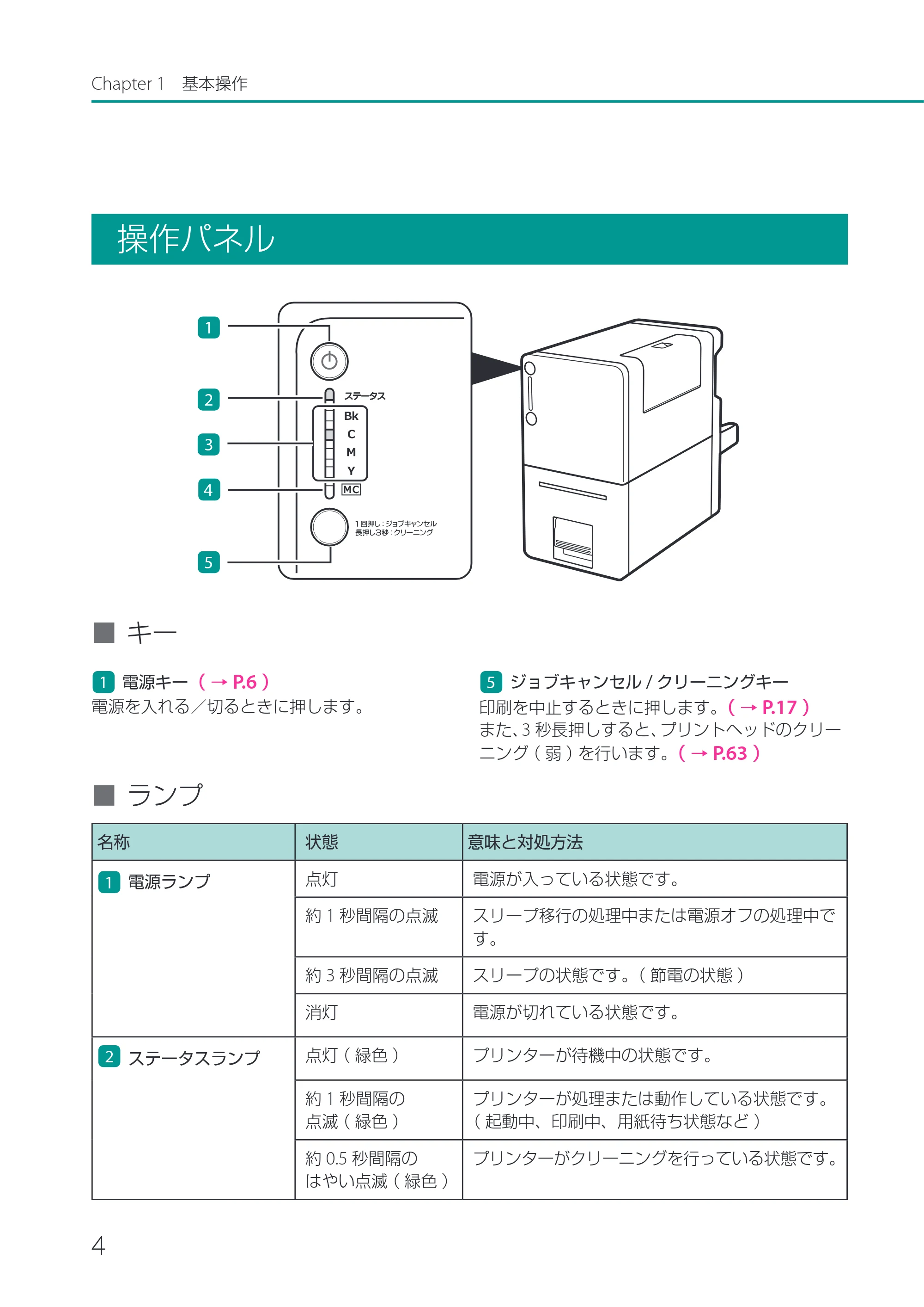 キヤノン CX-M1700 CX-M1700 ユーザーズガイド （PDF形式／5.51Mバイト） — 操作パネル — 原本ページ — 10ページ