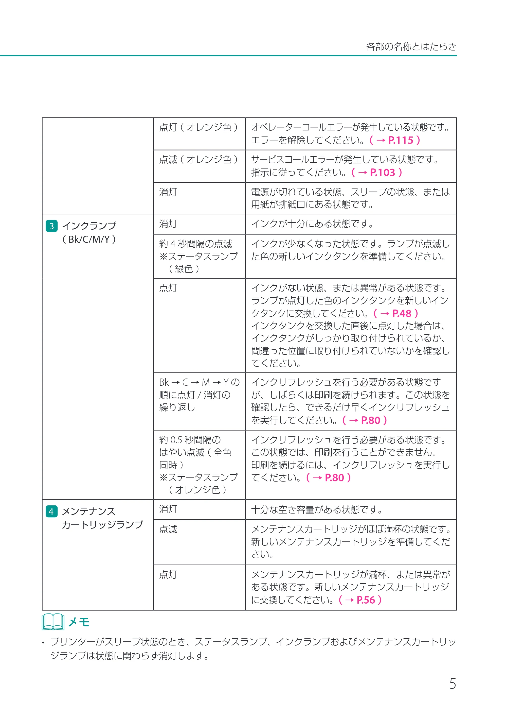 キヤノン CX-M1700 CX-M1700 ユーザーズガイド （PDF形式／5.51Mバイト） — 原本ページ — 11ページ
