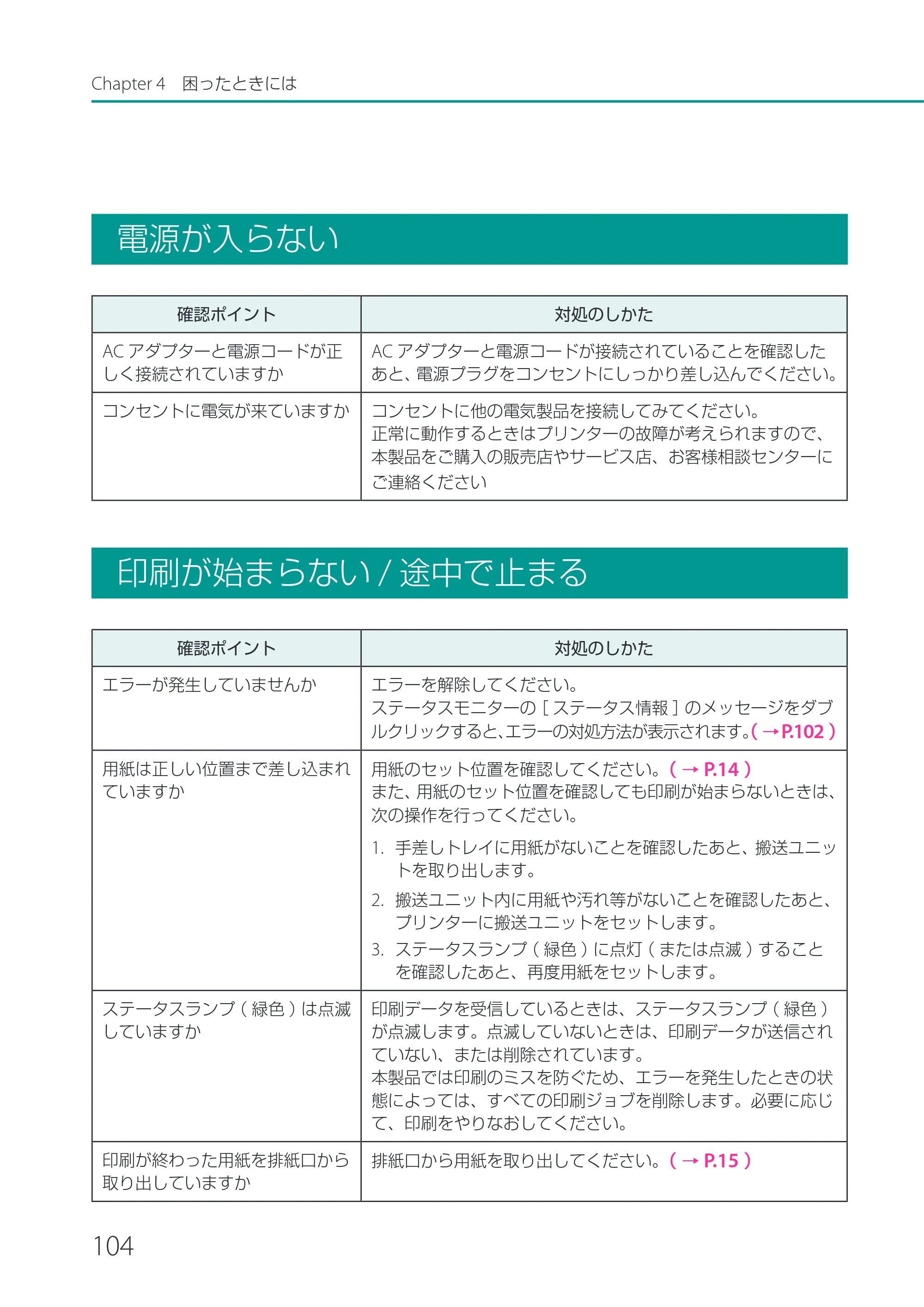 キヤノン CX-M1700 CX-M1700 ユーザーズガイド （PDF形式／5.51Mバイト） — 電源が入らない — 原本ページ — 110ページ