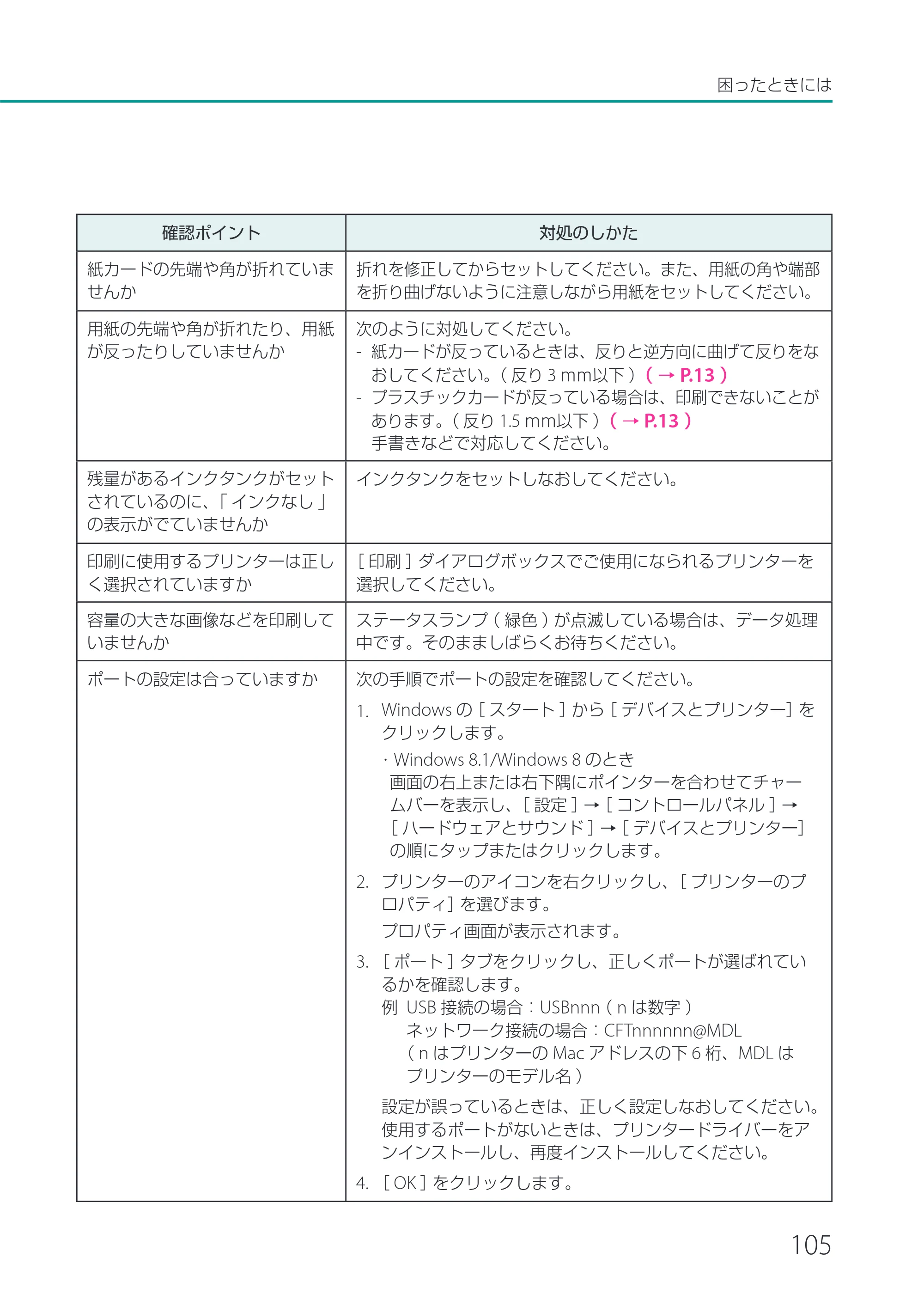 キヤノン CX-M1700 CX-M1700 ユーザーズガイド （PDF形式／5.51Mバイト） — 原本ページ — 111ページ
