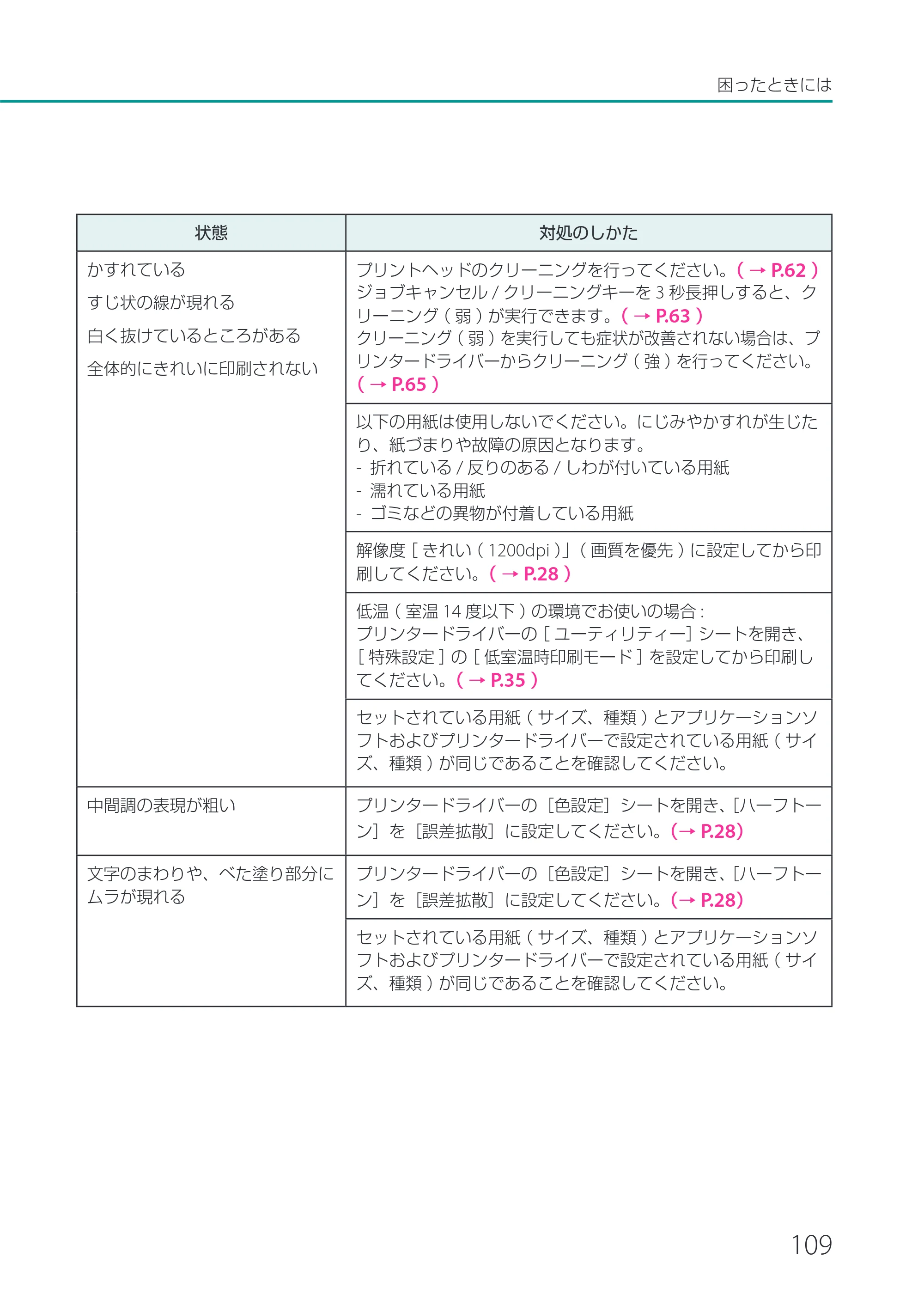 キヤノン CX-M1700 CX-M1700 ユーザーズガイド （PDF形式／5.51Mバイト） — 原本ページ — 115ページ