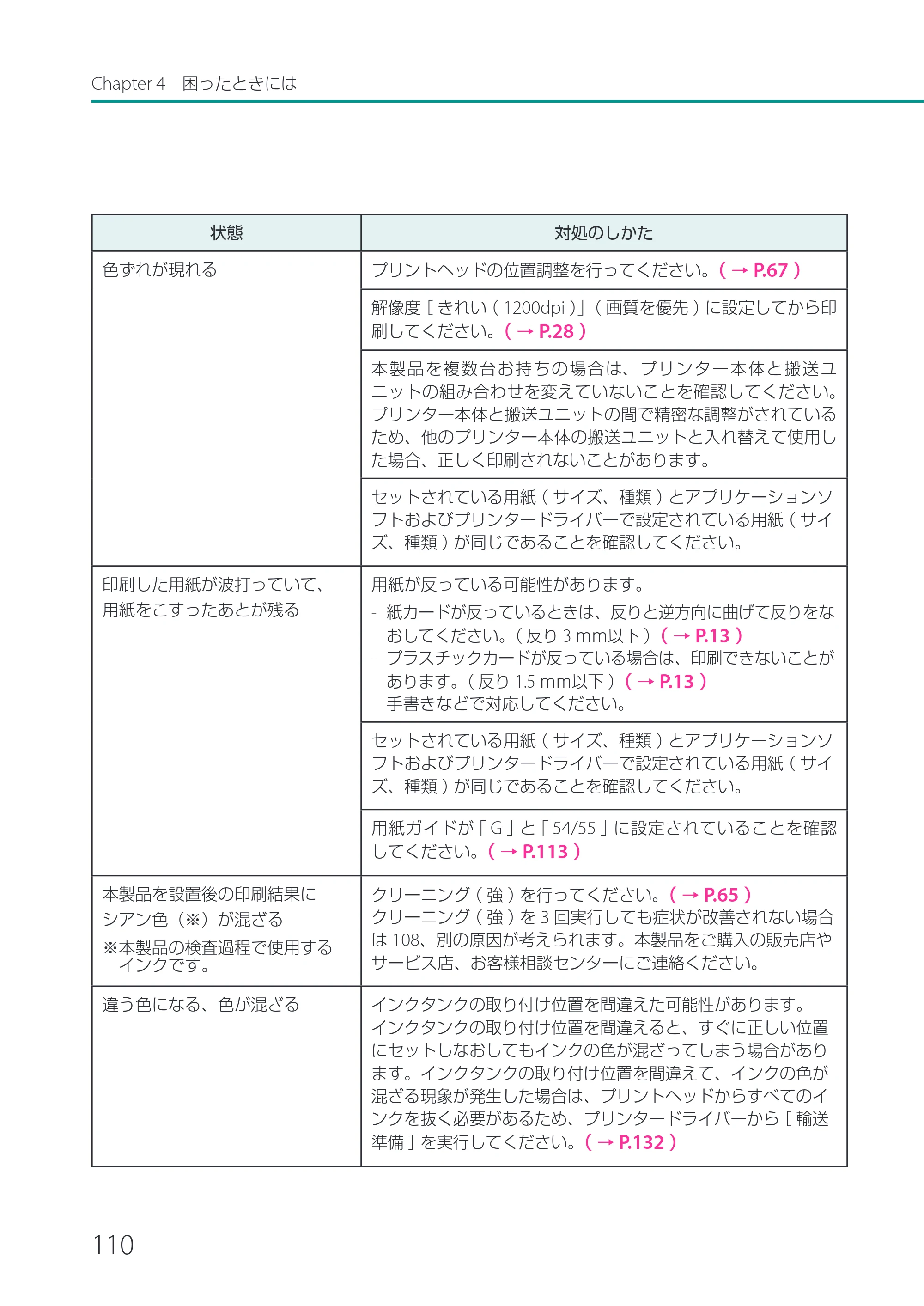 キヤノン CX-M1700 CX-M1700 ユーザーズガイド （PDF形式／5.51Mバイト） — 原本ページ — 116ページ