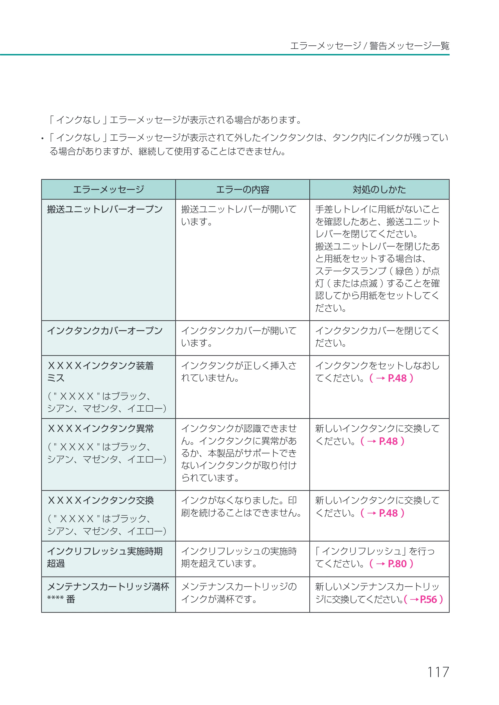 キヤノン CX-M1700 CX-M1700 ユーザーズガイド （PDF形式／5.51Mバイト） — 原本ページ — 123ページ