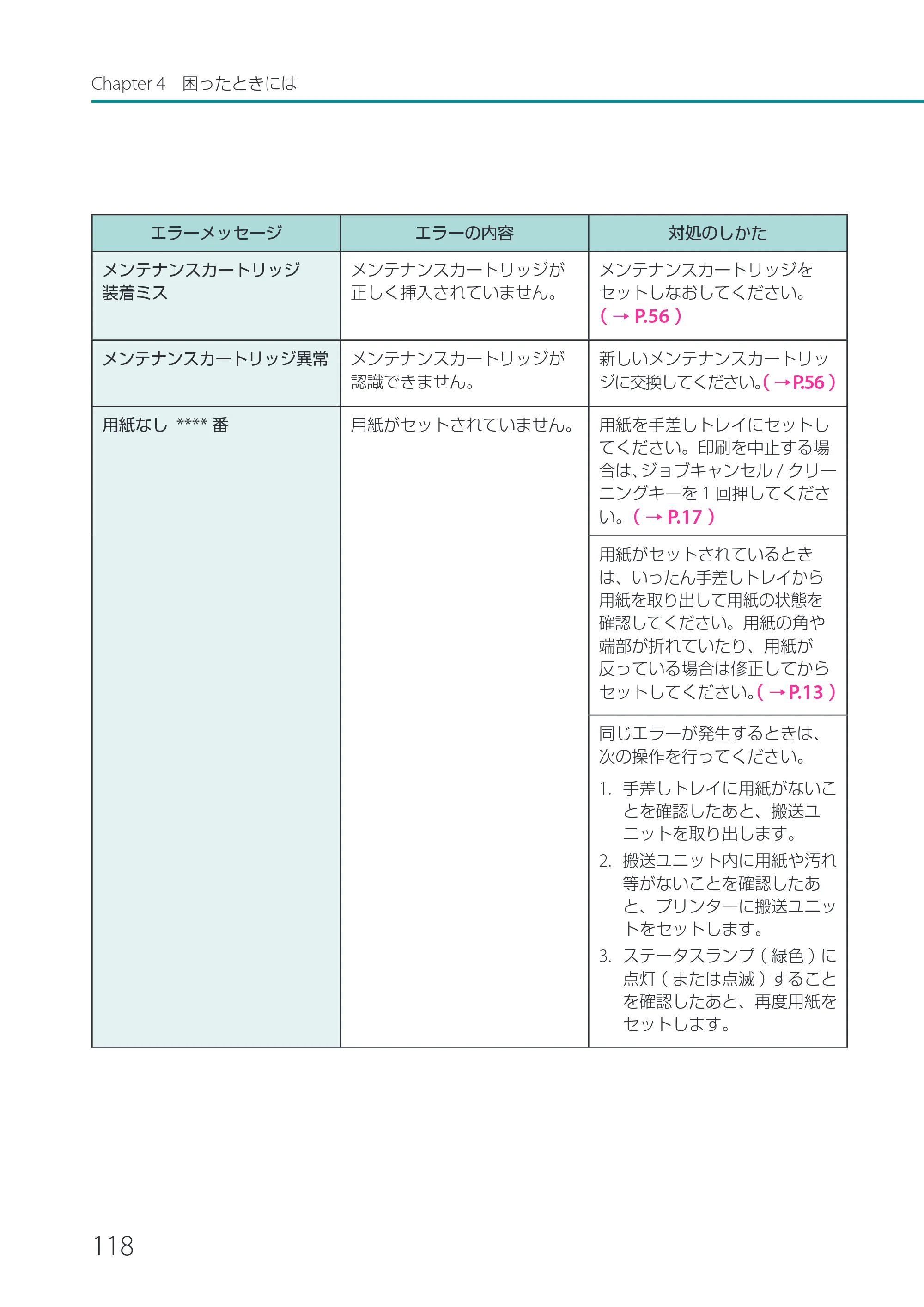 キヤノン CX-M1700 CX-M1700 ユーザーズガイド （PDF形式／5.51Mバイト） — 原本ページ — 124ページ