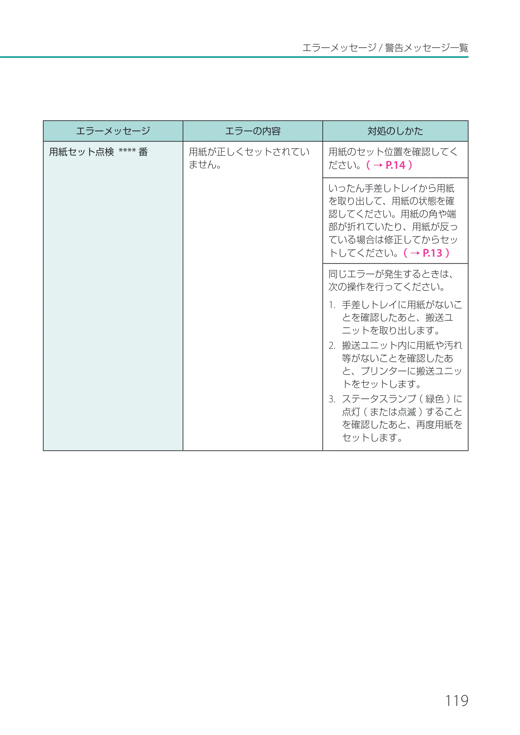 キヤノン CX-M1700 CX-M1700 ユーザーズガイド （PDF形式／5.51Mバイト） — 原本ページ — 125ページ