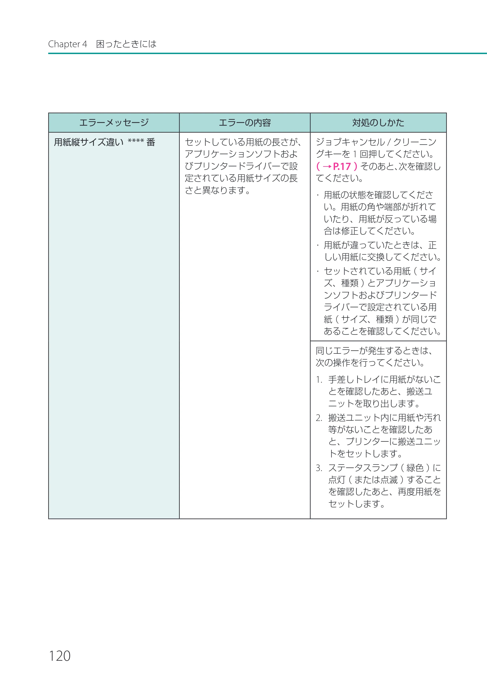 キヤノン CX-M1700 CX-M1700 ユーザーズガイド （PDF形式／5.51Mバイト） — 原本ページ — 126ページ