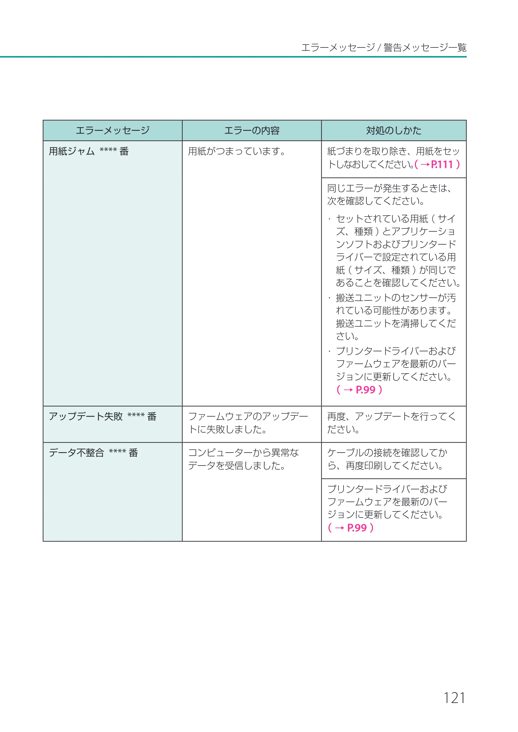 キヤノン CX-M1700 CX-M1700 ユーザーズガイド （PDF形式／5.51Mバイト） — 原本ページ — 127ページ