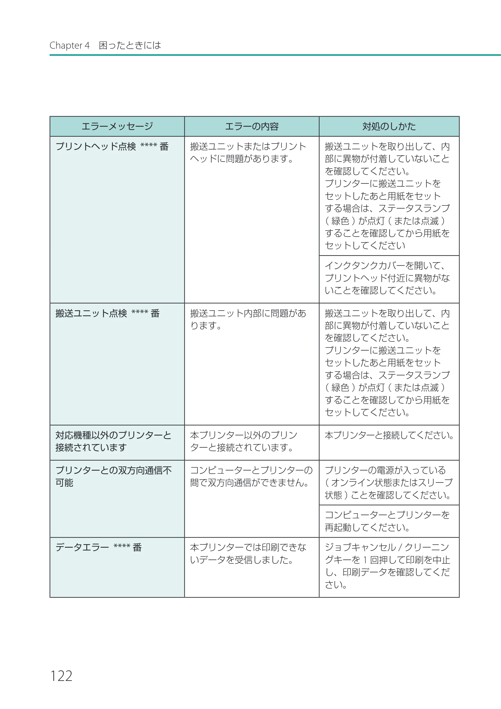 キヤノン CX-M1700 CX-M1700 ユーザーズガイド （PDF形式／5.51Mバイト） — 原本ページ — 128ページ