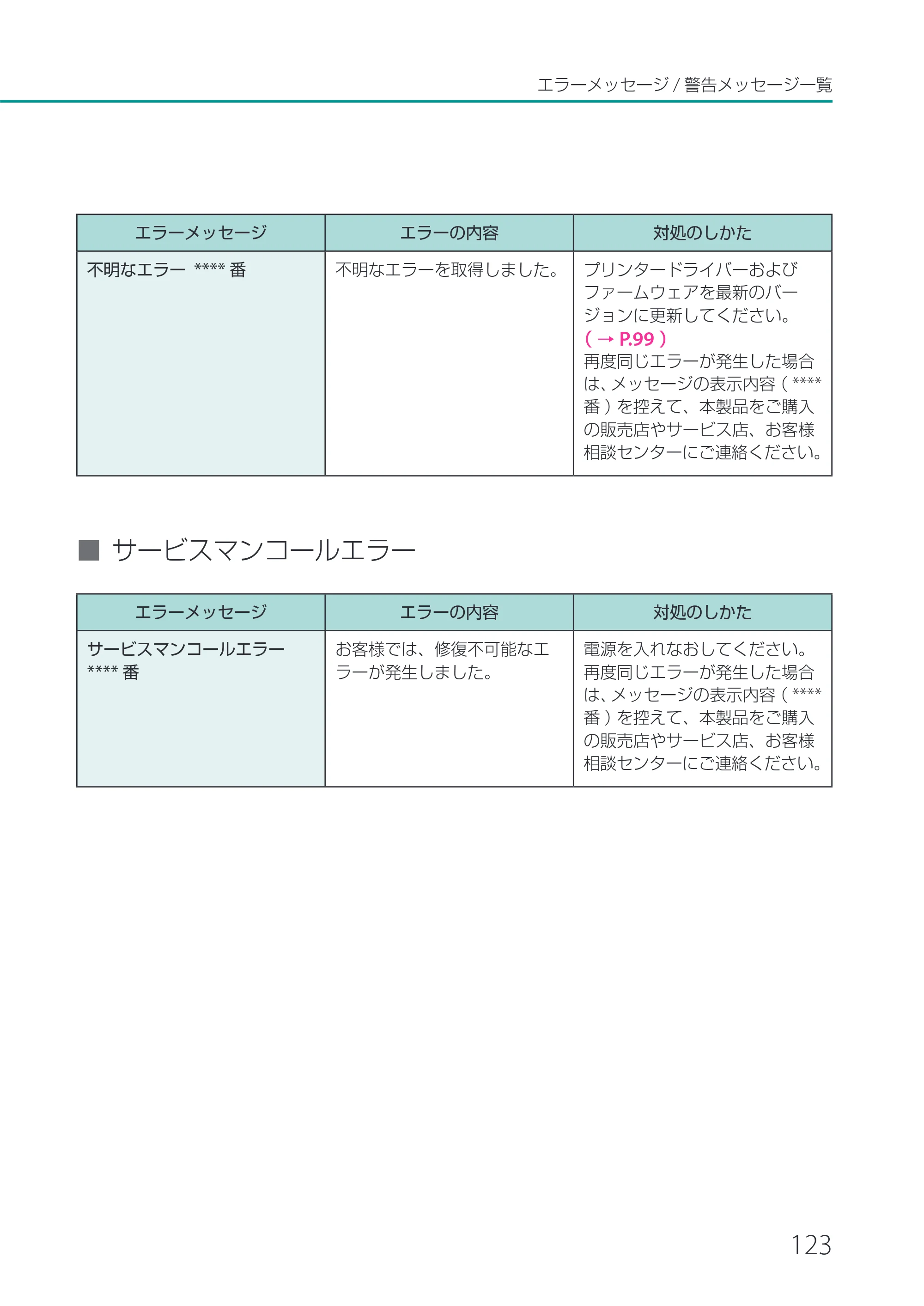 キヤノン CX-M1700 CX-M1700 ユーザーズガイド （PDF形式／5.51Mバイト） — 原本ページ — 129ページ
