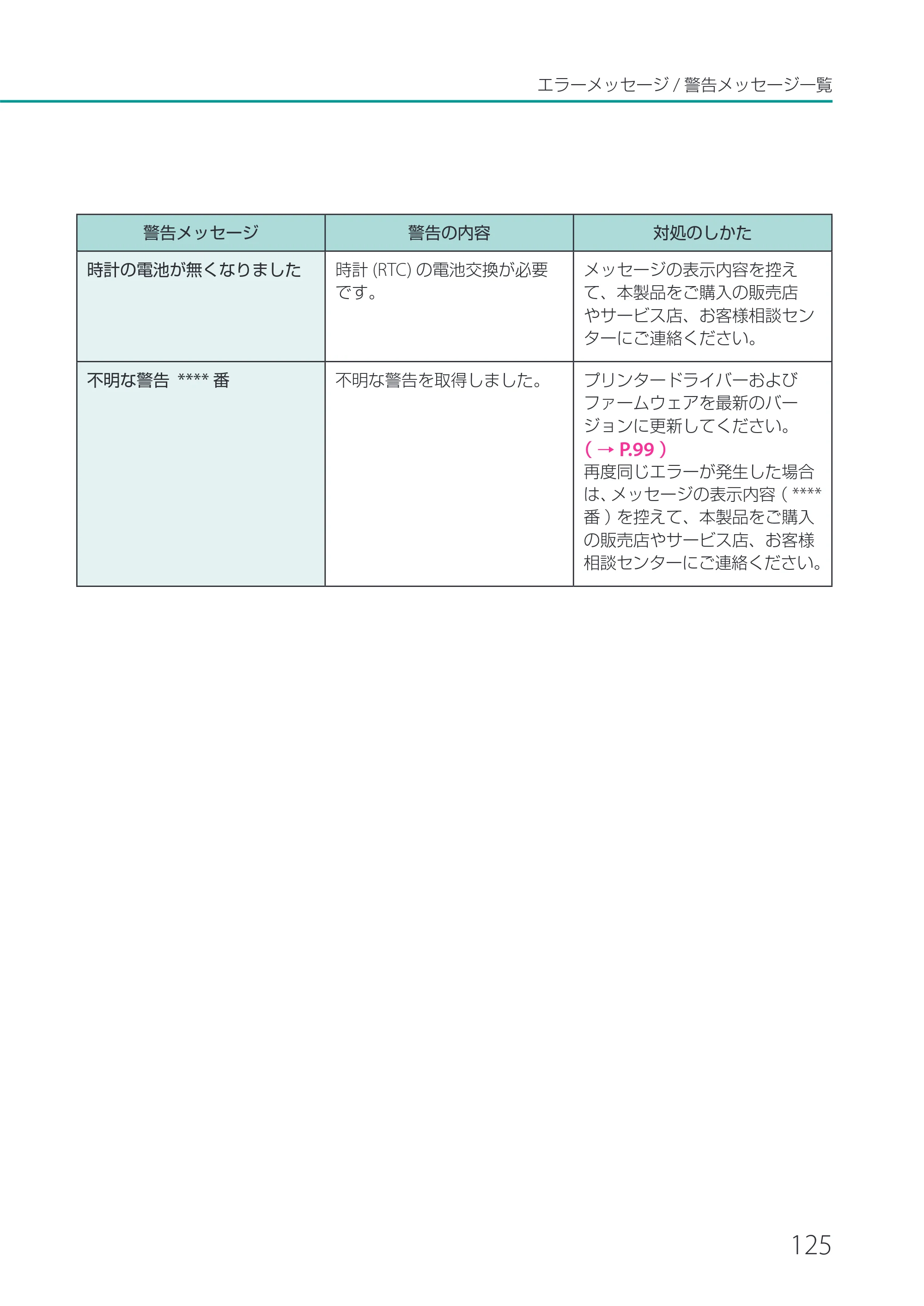 キヤノン CX-M1700 CX-M1700 ユーザーズガイド （PDF形式／5.51Mバイト） — 原本ページ — 131ページ