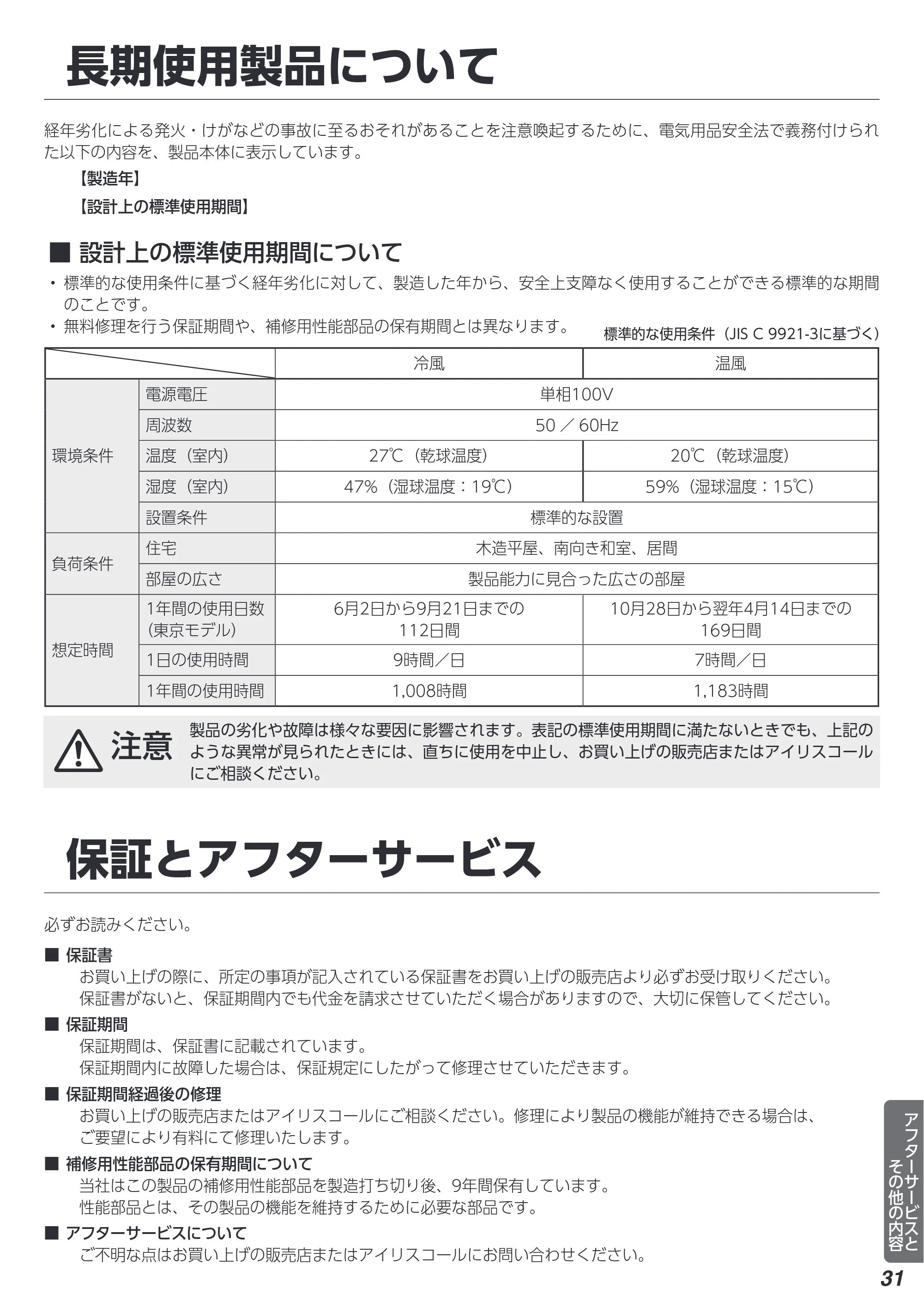 アイリスオーヤマ IPA-2822GH 取扱説明書 — 原本ページ — 31ページ