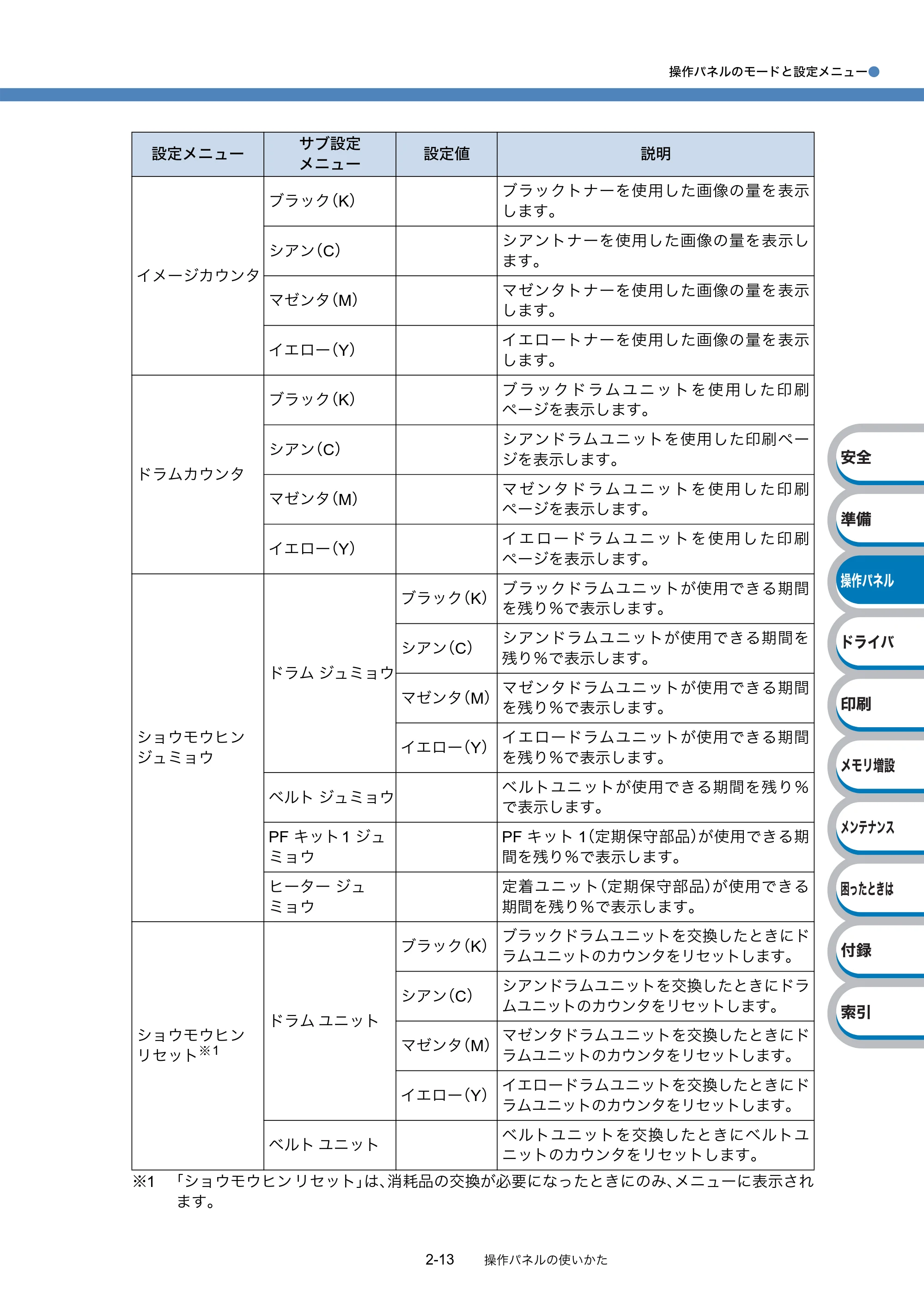 ブラザー HL-3040CN ユーザーズガイド ～基本編～ — 原本ページ — 36ページ