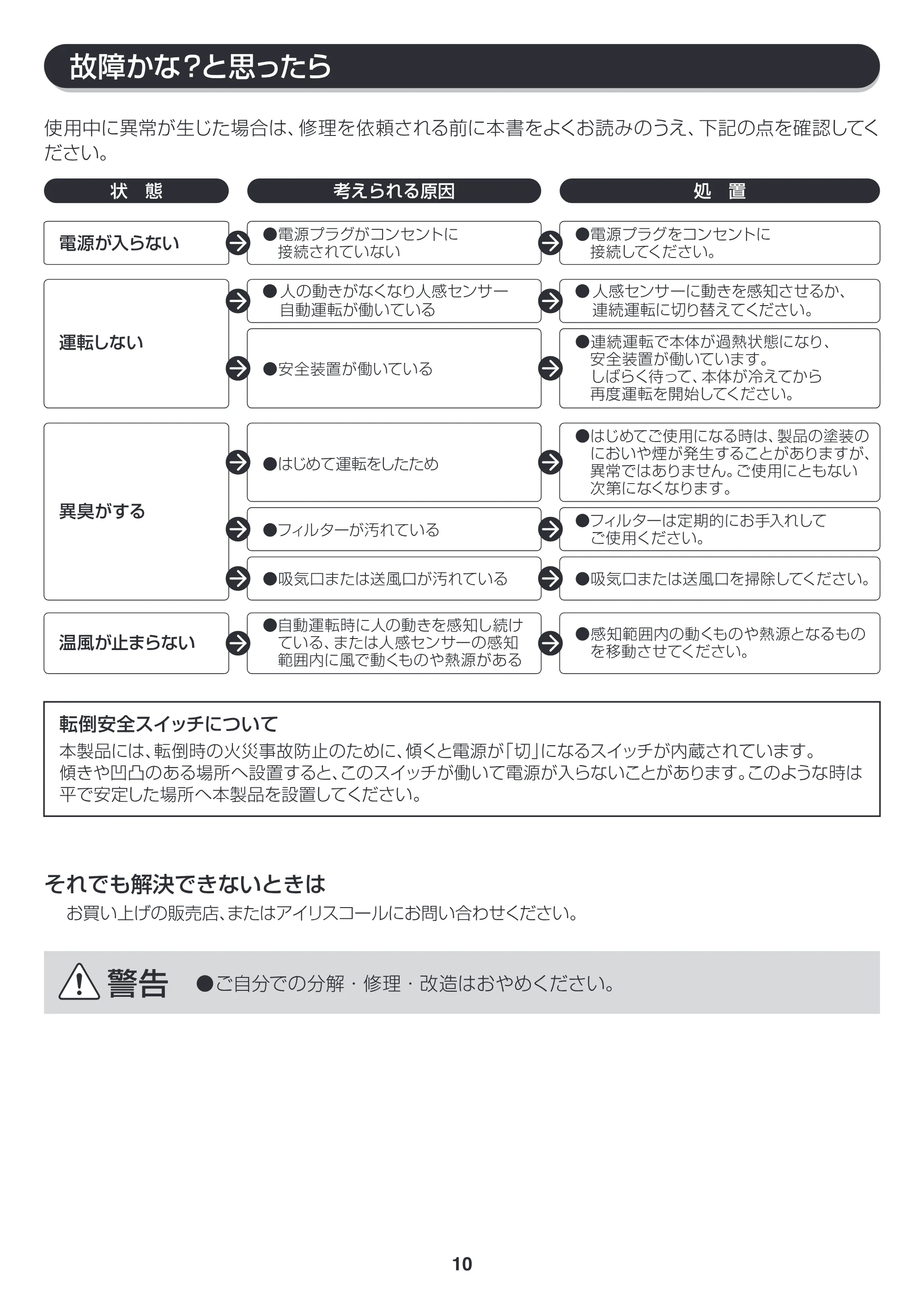 アイリスオーヤマ JCH-122D 取扱説明書 — JCH122D_P10 — 原本ページ — 10ページ