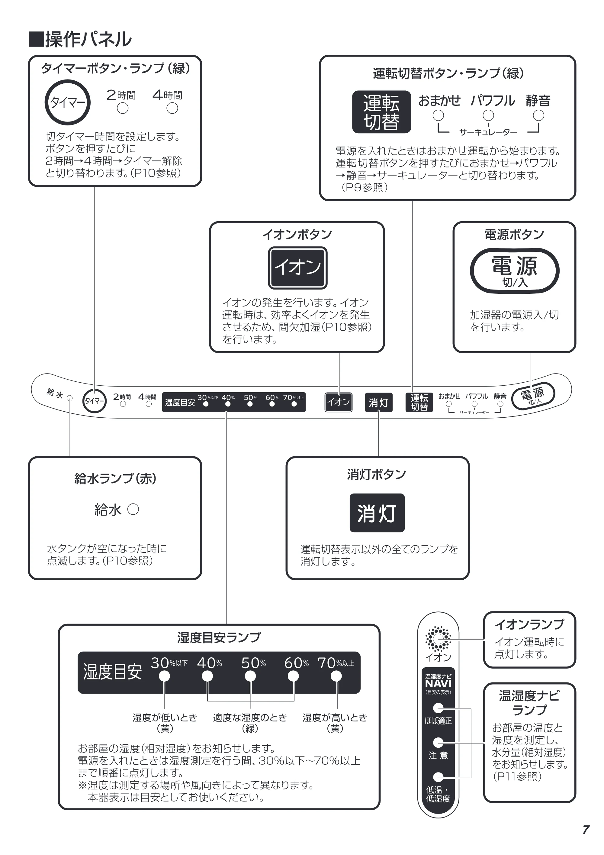 アイリスオーヤマ SSH-750Z 取扱説明書 — 07 — 原本ページ — 7ページ