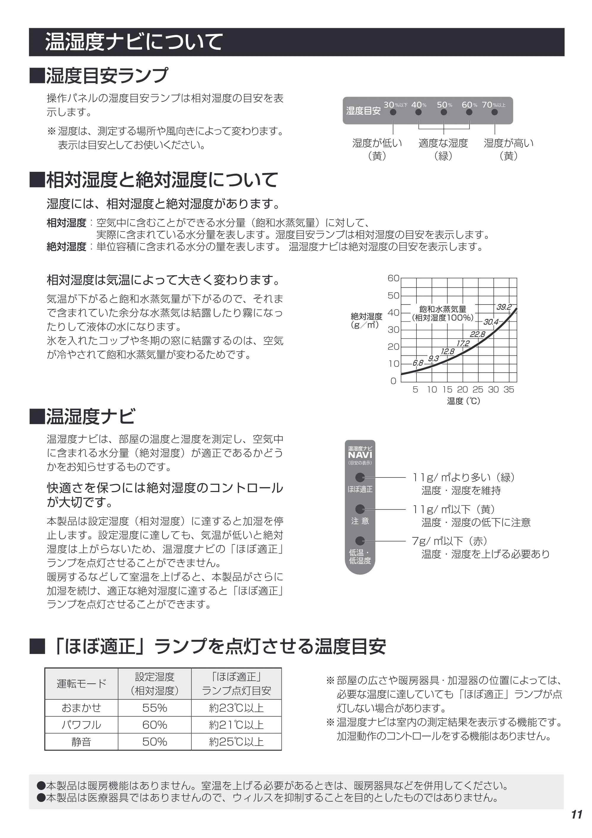 アイリスオーヤマ SSH-750Z 取扱説明書 — 11 — 原本ページ — 11ページ