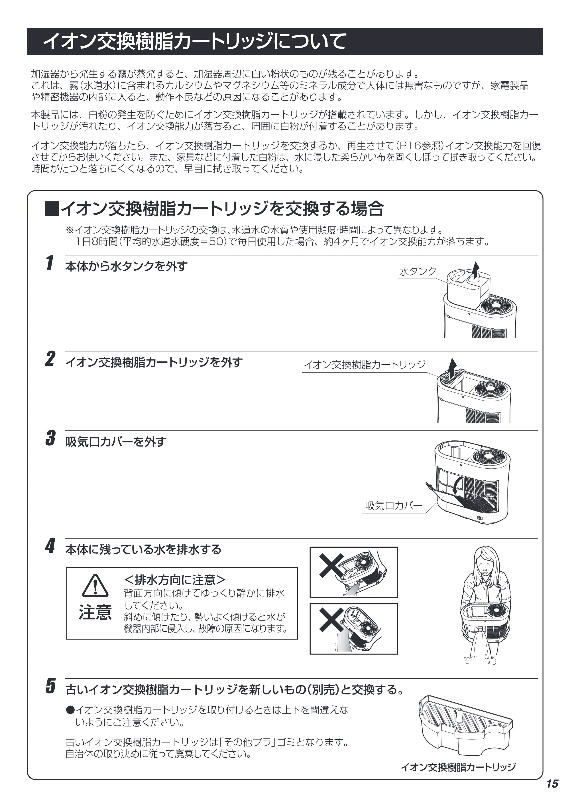 アイリスオーヤマ SSH-750Z 取扱説明書 — 15 — 原本ページ — 15ページ