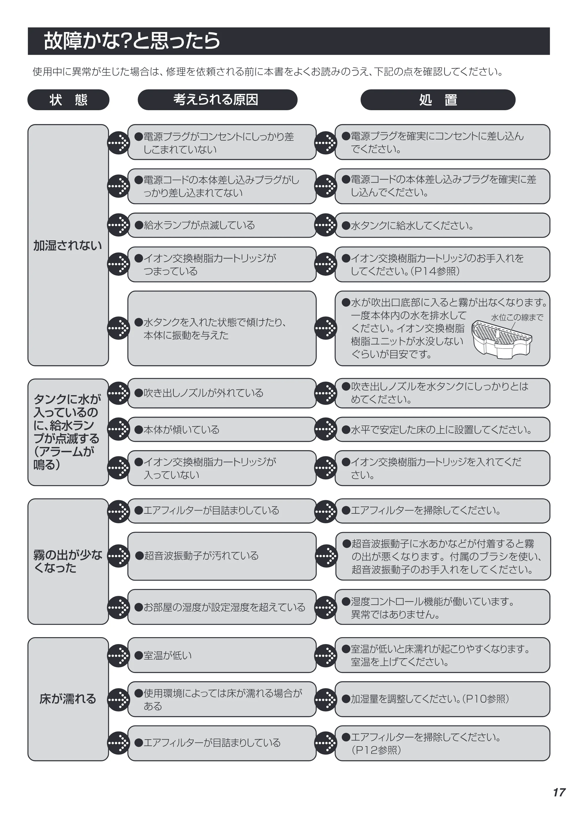 アイリスオーヤマ SSH-750Z 取扱説明書 — 17 — 原本ページ — 17ページ