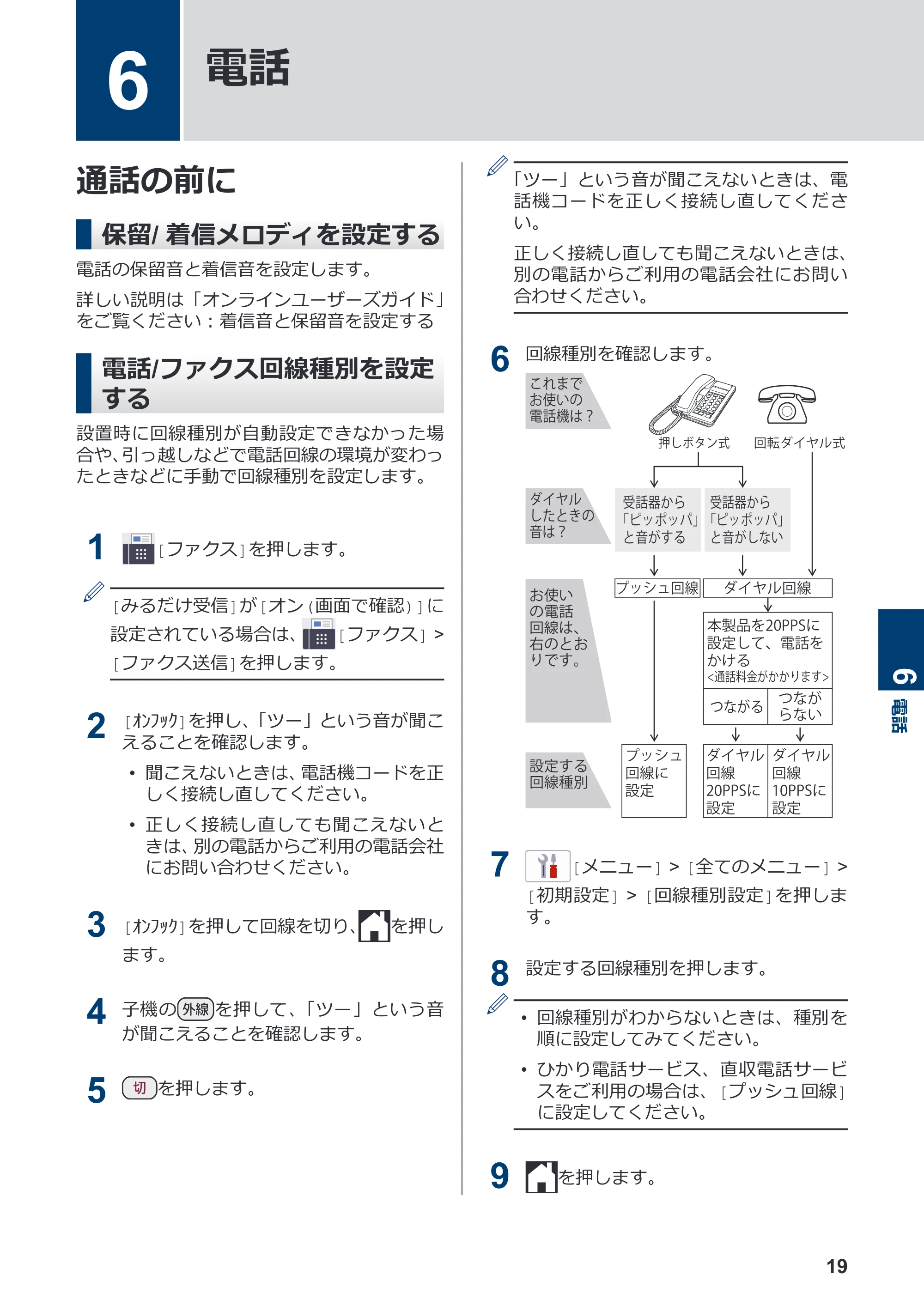 ブラザー MFC-J943DN / MFC-J943DWN / MFC-J742DN / MFC-J742DWN かんたん操作ガイド — 6 電話 — 原本ページ — 20ページ