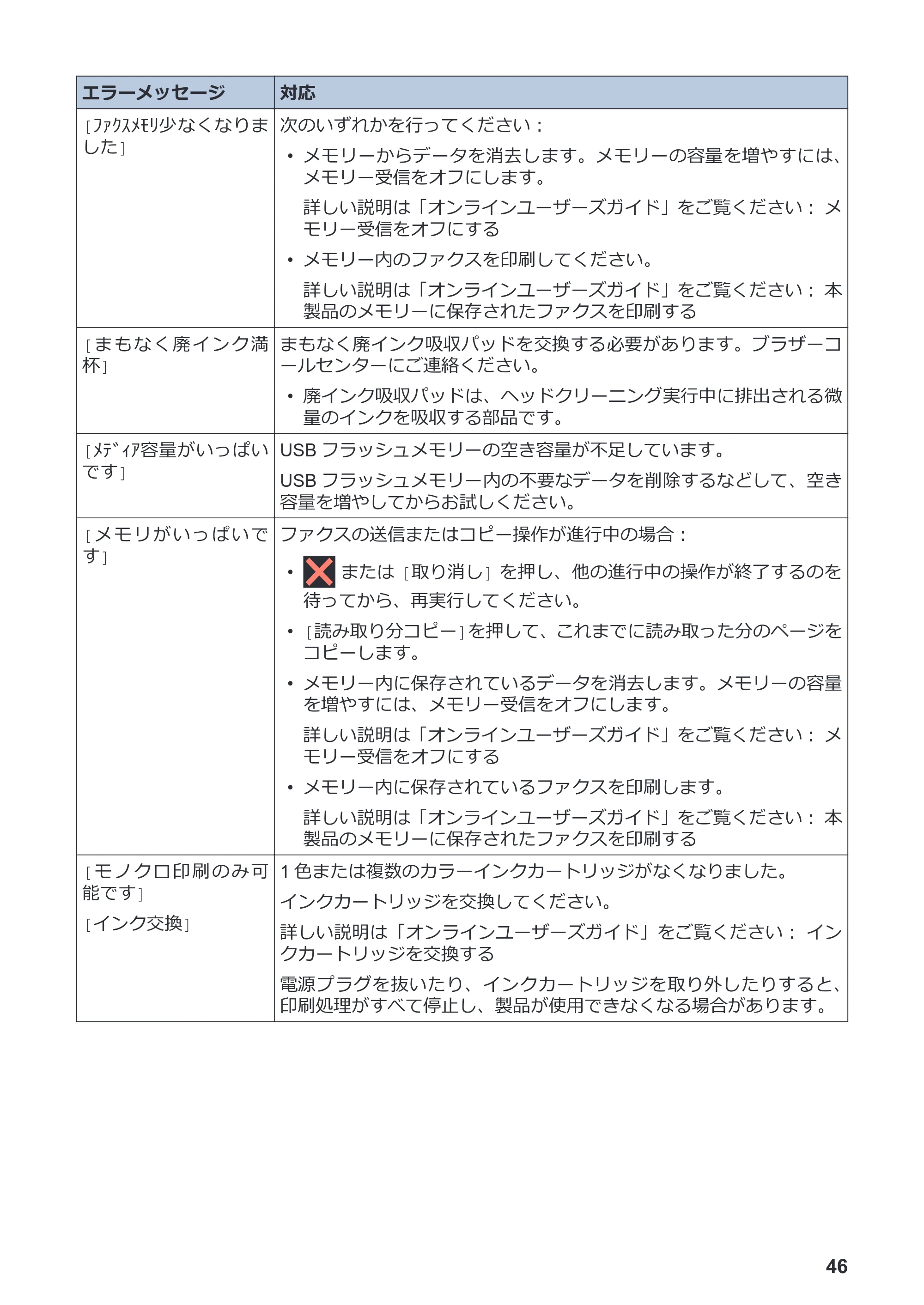 ブラザー MFC-J943DN / MFC-J943DWN / MFC-J742DN / MFC-J742DWN かんたん操作ガイド — 原本ページ — 47ページ