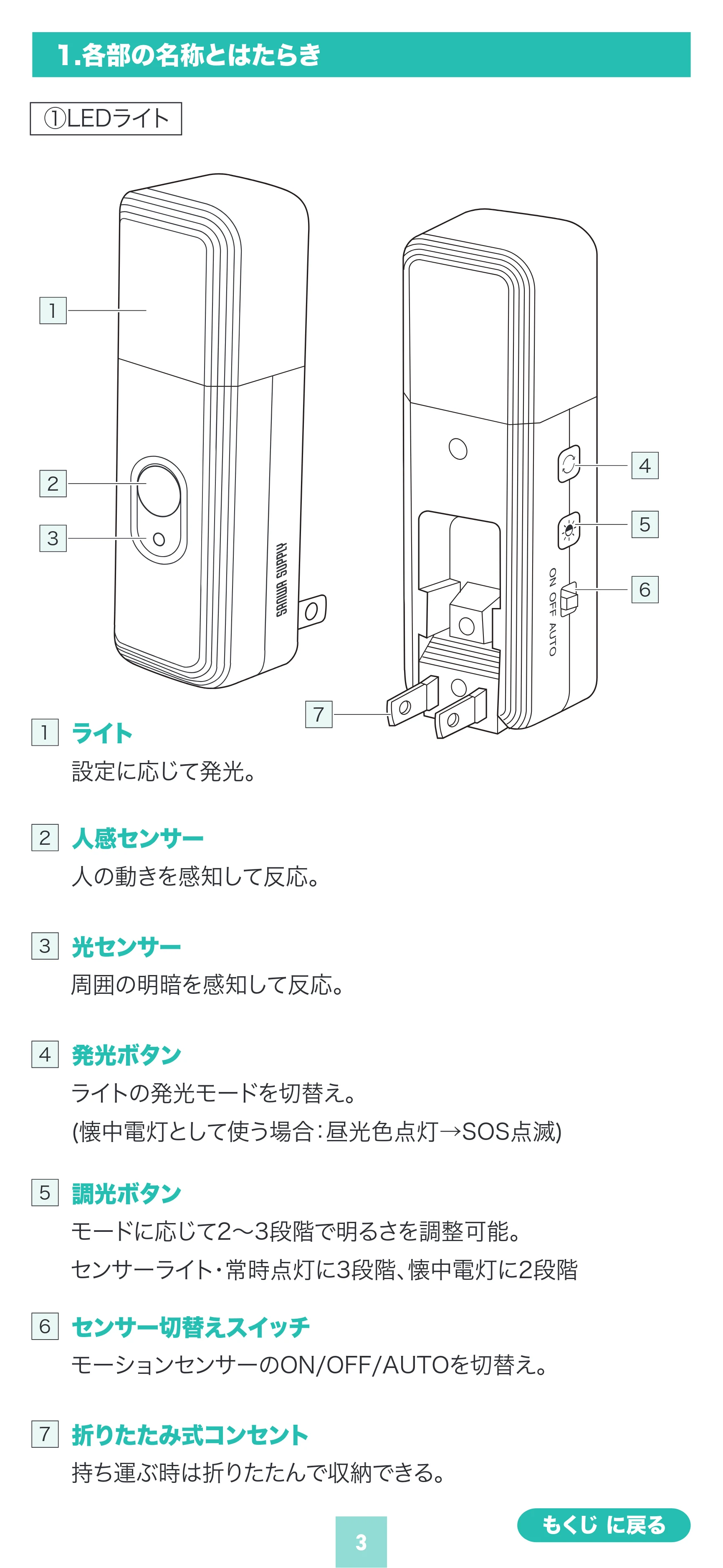 サンワサプライ LED-SL2 取扱説明書 — 原本ページ — 3ページ