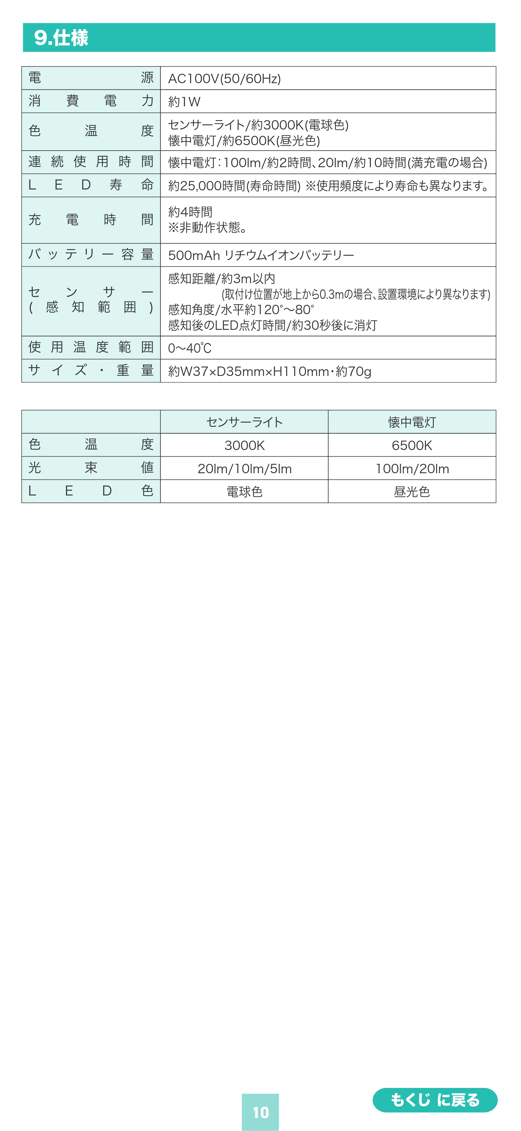サンワサプライ LED-SL2 取扱説明書 — 原本ページ — 10ページ
